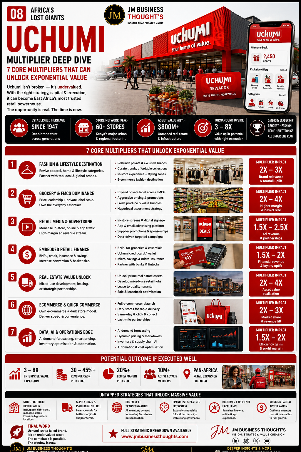 Uchumi: Kenya's Homegrown Retail Icon … Mispriced Comeback Story? full strategic breakdown