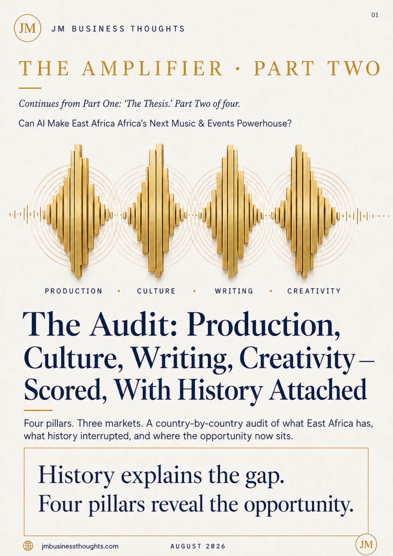 The Amplifier: Part Two — The Audit: Production, Culture, Writing, Creativity, Scored With History Attached — brief cover