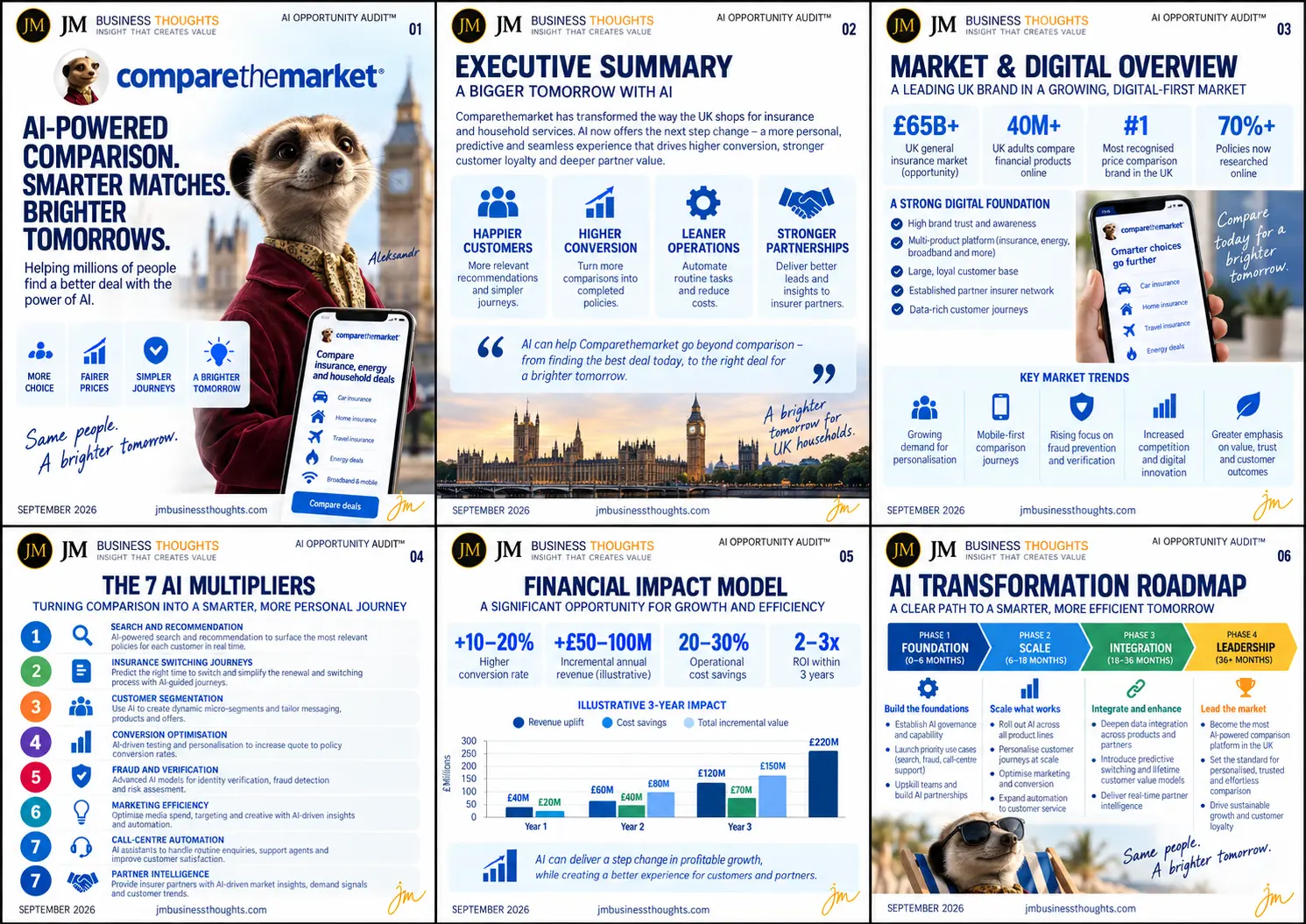 Compare the Market — Smarter Comparison. Better Matches. Brighter Tomorrows. full strategic breakdown