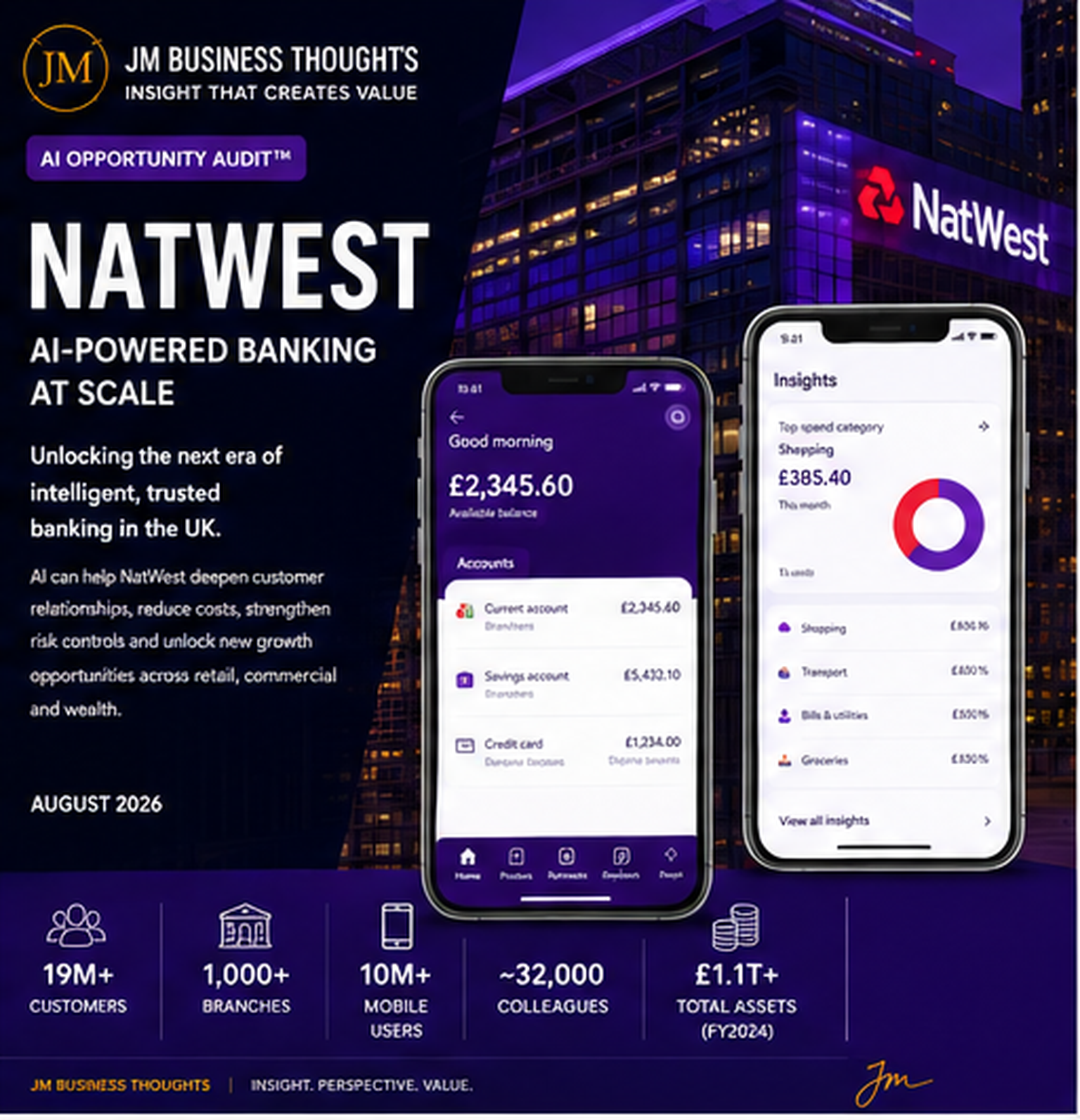 NatWest: AI-Powered Banking At Scale. — audit cover
