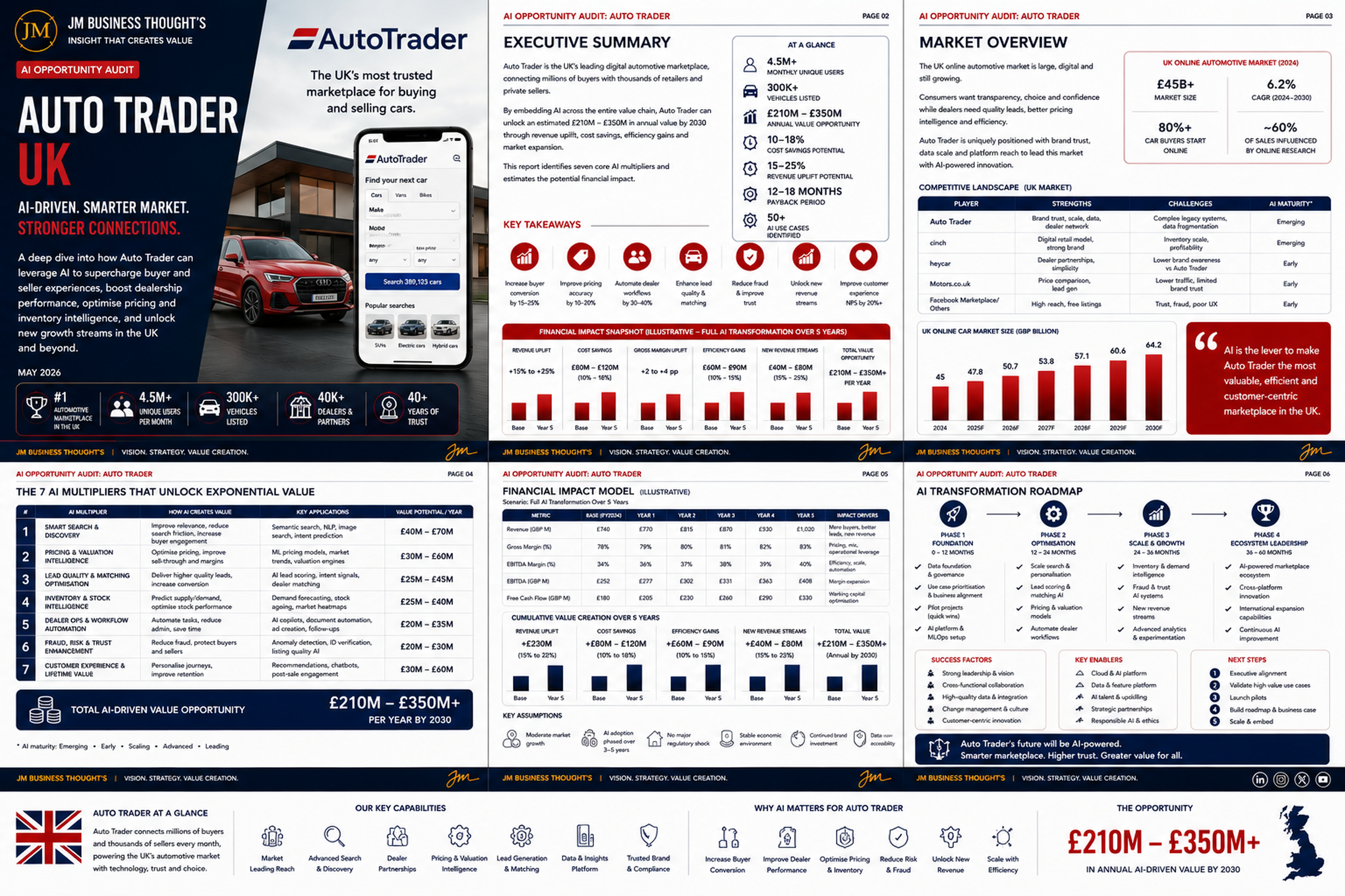 Auto Trader UK: AI-Driven. Smarter Market. Stronger Connections. full strategic breakdown