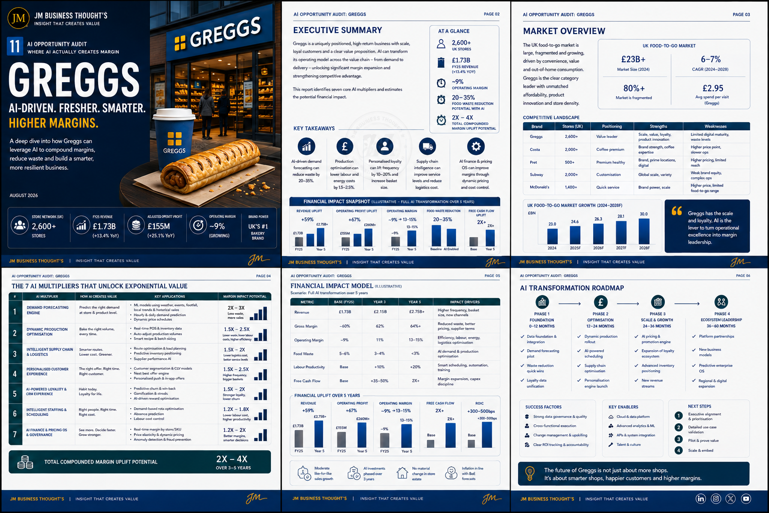 Greggs: AI-Driven. Fresher. Smarter. Higher Margins. full strategic breakdown