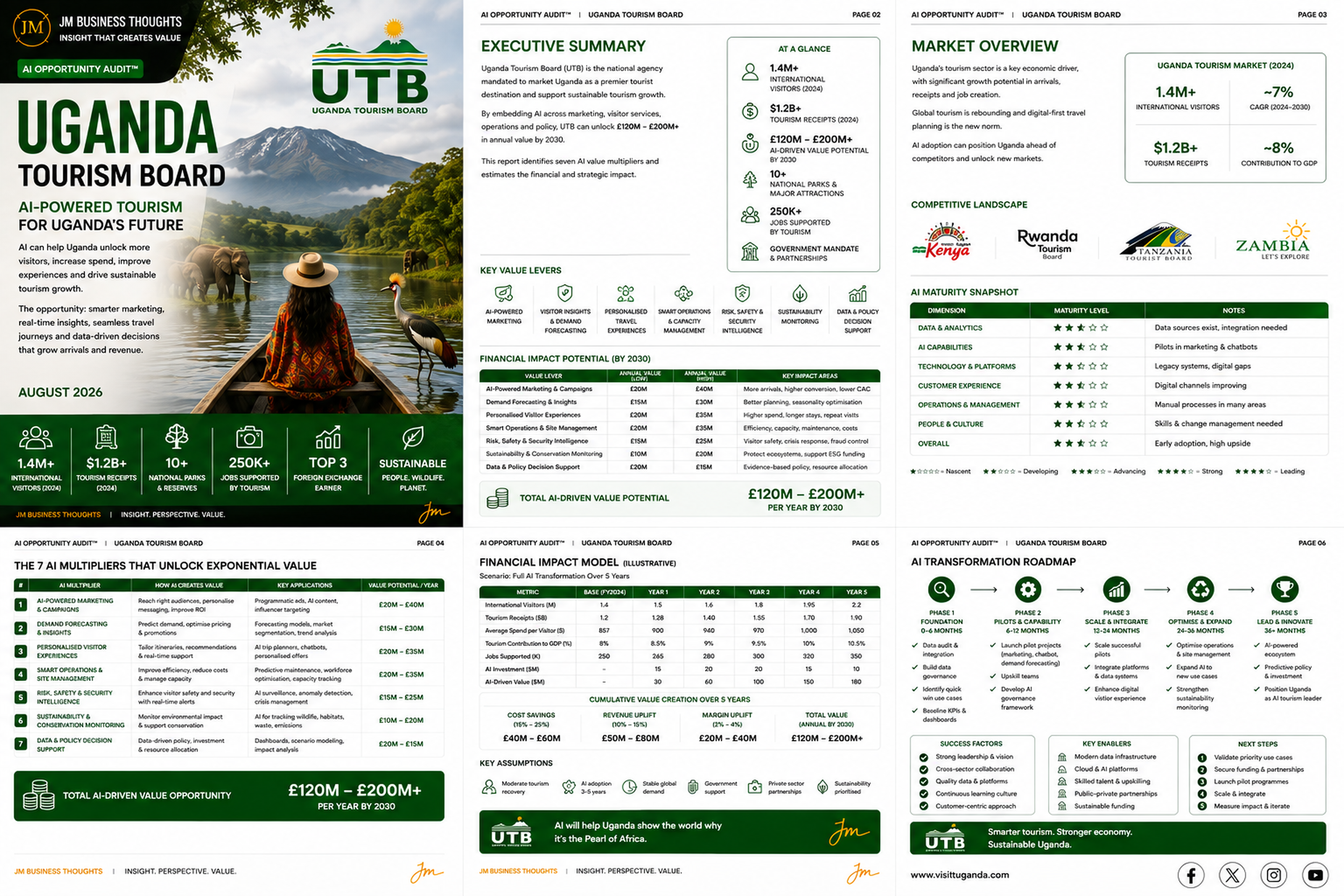 Uganda Tourism Board: AI-Powered Tourism For Uganda's Future. full strategic breakdown