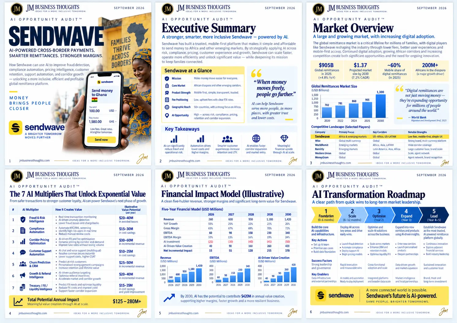 Sendwave — Money That Moves With Intelligence. full strategic breakdown