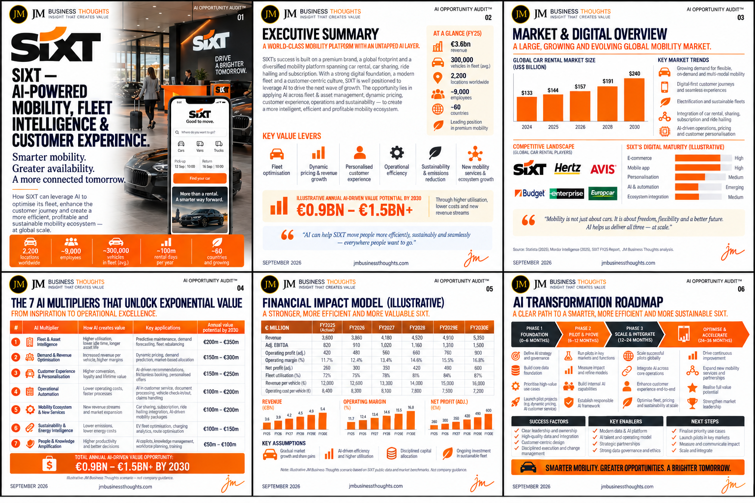 SIXT — Smarter Mobility. Greater Availability. A More Connected Tomorrow. full strategic breakdown