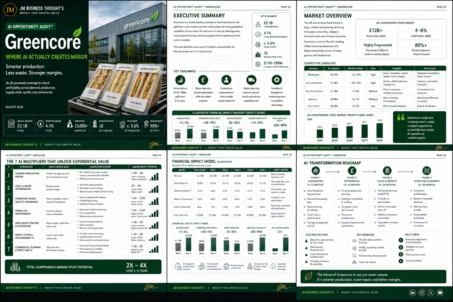 Greencore: Smarter Production. Less Waste. Stronger Margins. full strategic breakdown
