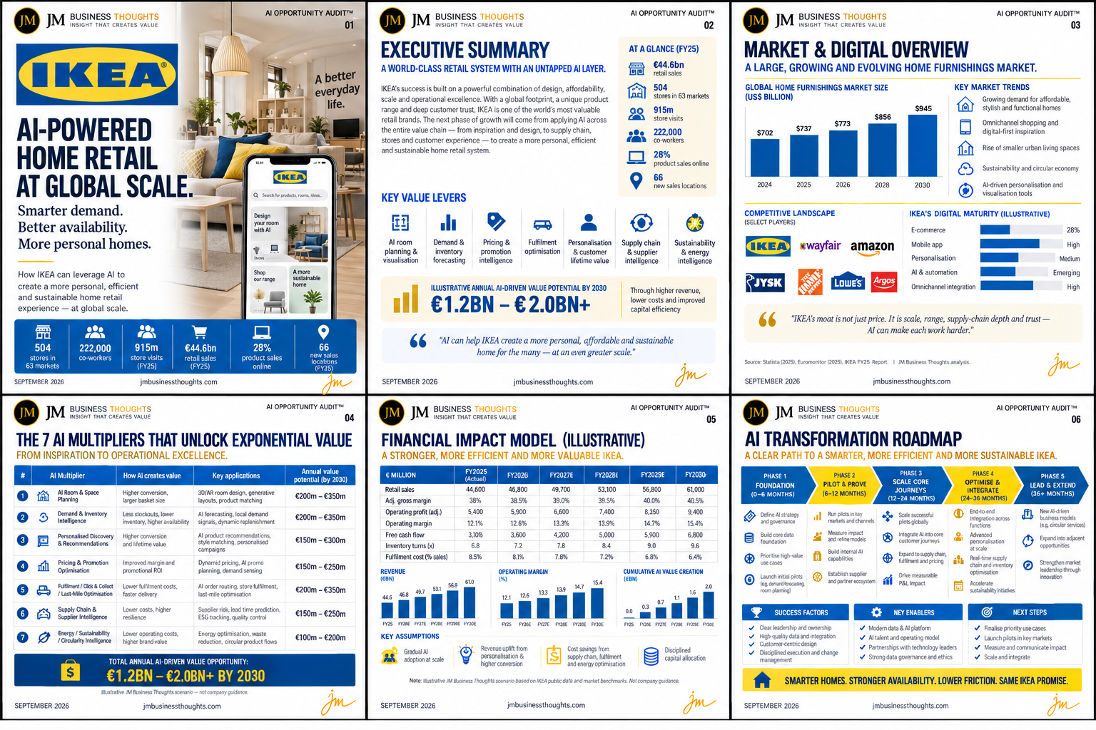 IKEA — AI-Powered Home Retail at Global Scale full strategic breakdown