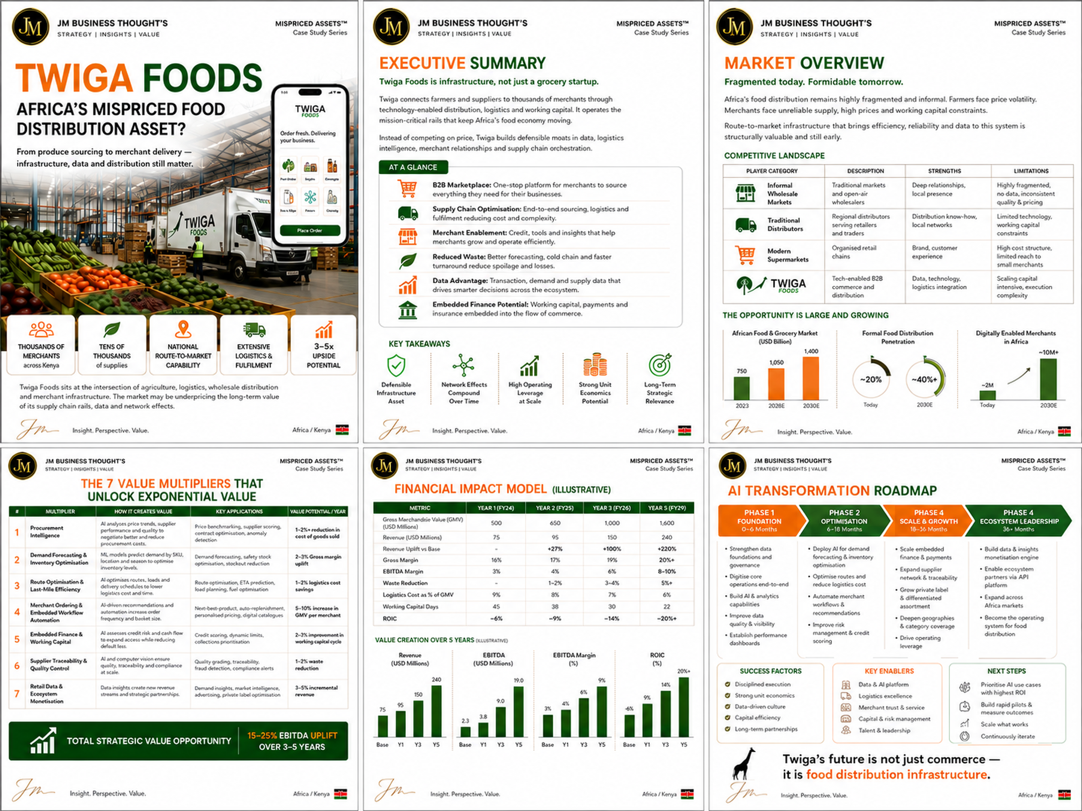 Twiga Foods: Africa's Mispriced Food Distribution Asset? full strategic breakdown