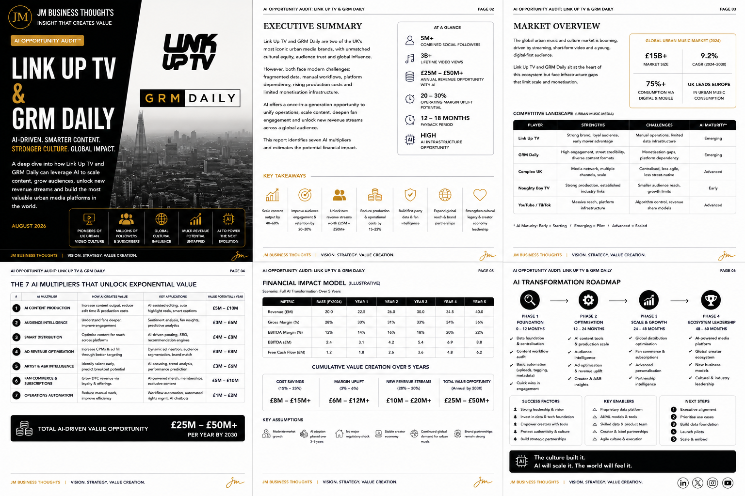 Link Up TV & GRM Daily: AI-Driven. Smarter Content. full strategic breakdown