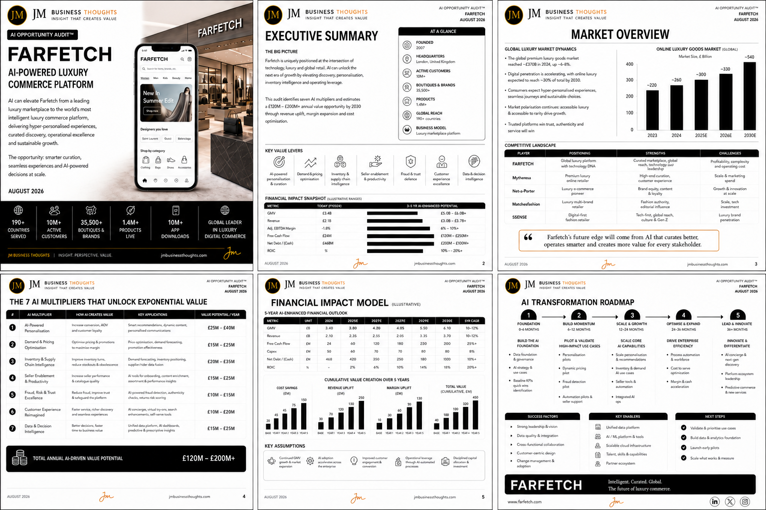 Farfetch: The Value Wasn’t Lost. It Was Mispriced. full strategic breakdown