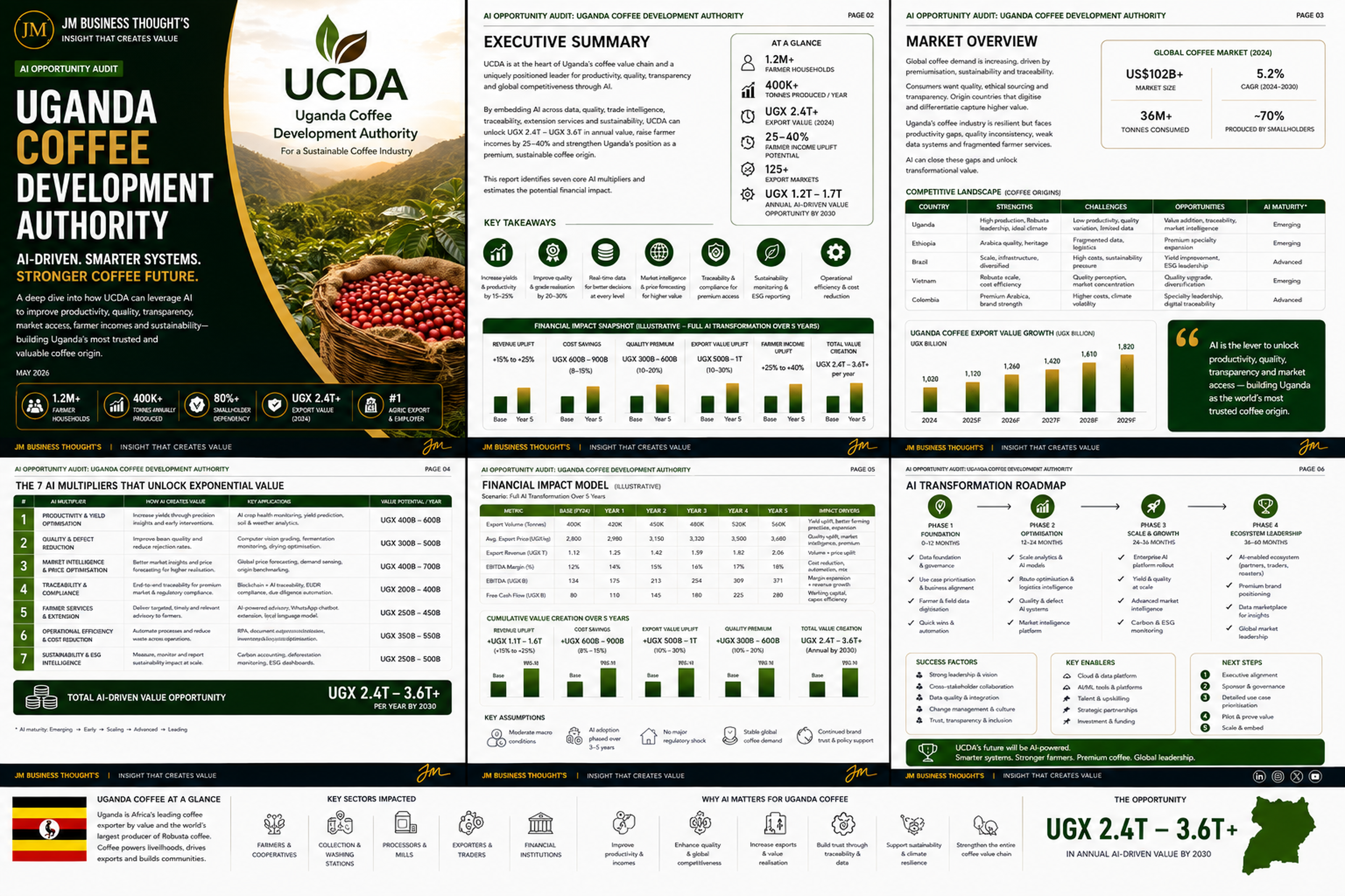 Uganda Coffee Development Authority: AI-Driven. Smarter Systems. Stronger Coffee Future. full strategic breakdown