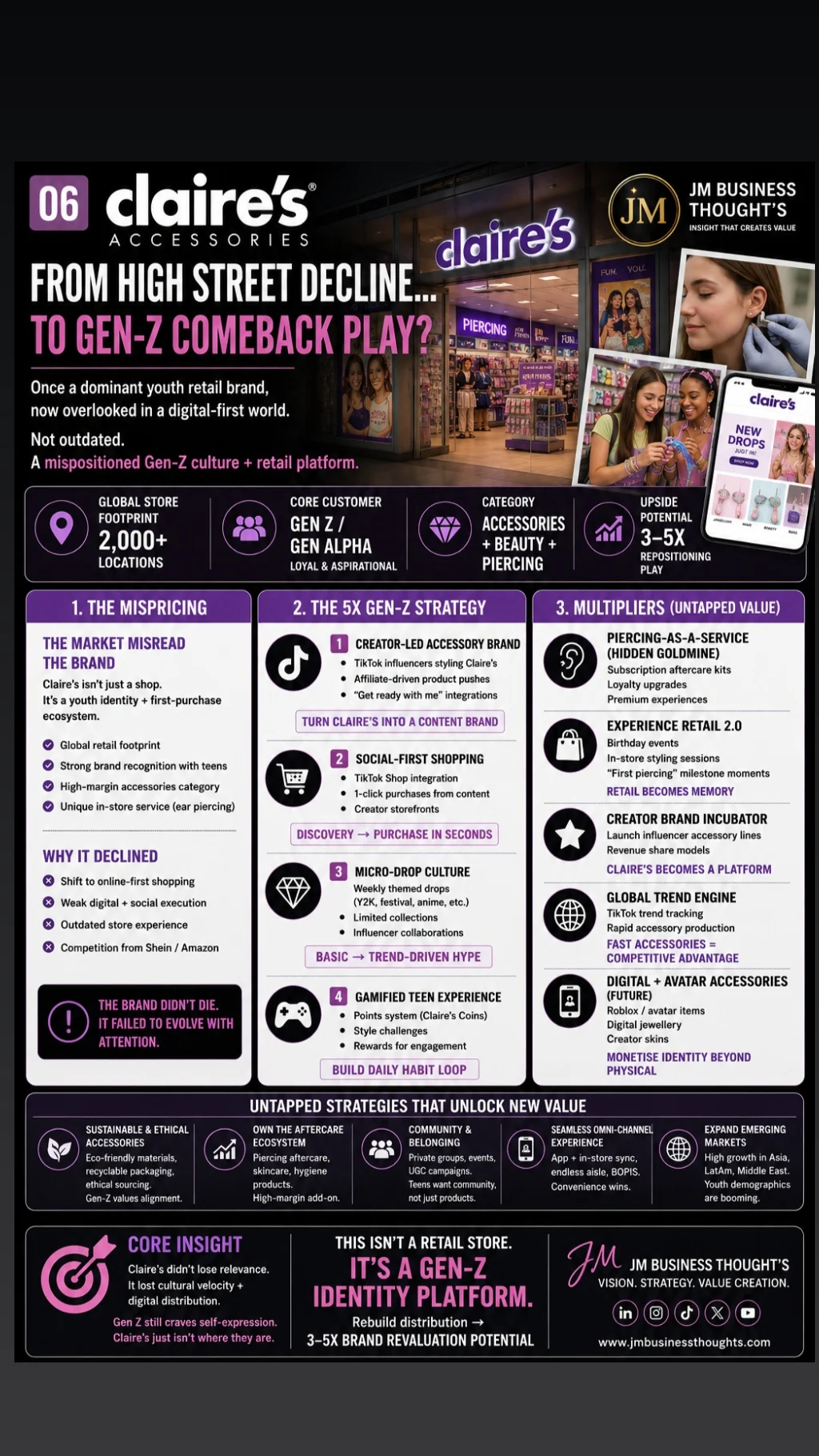 Claire's: From High Street Decline to Gen-Z Comeback Play — research cover