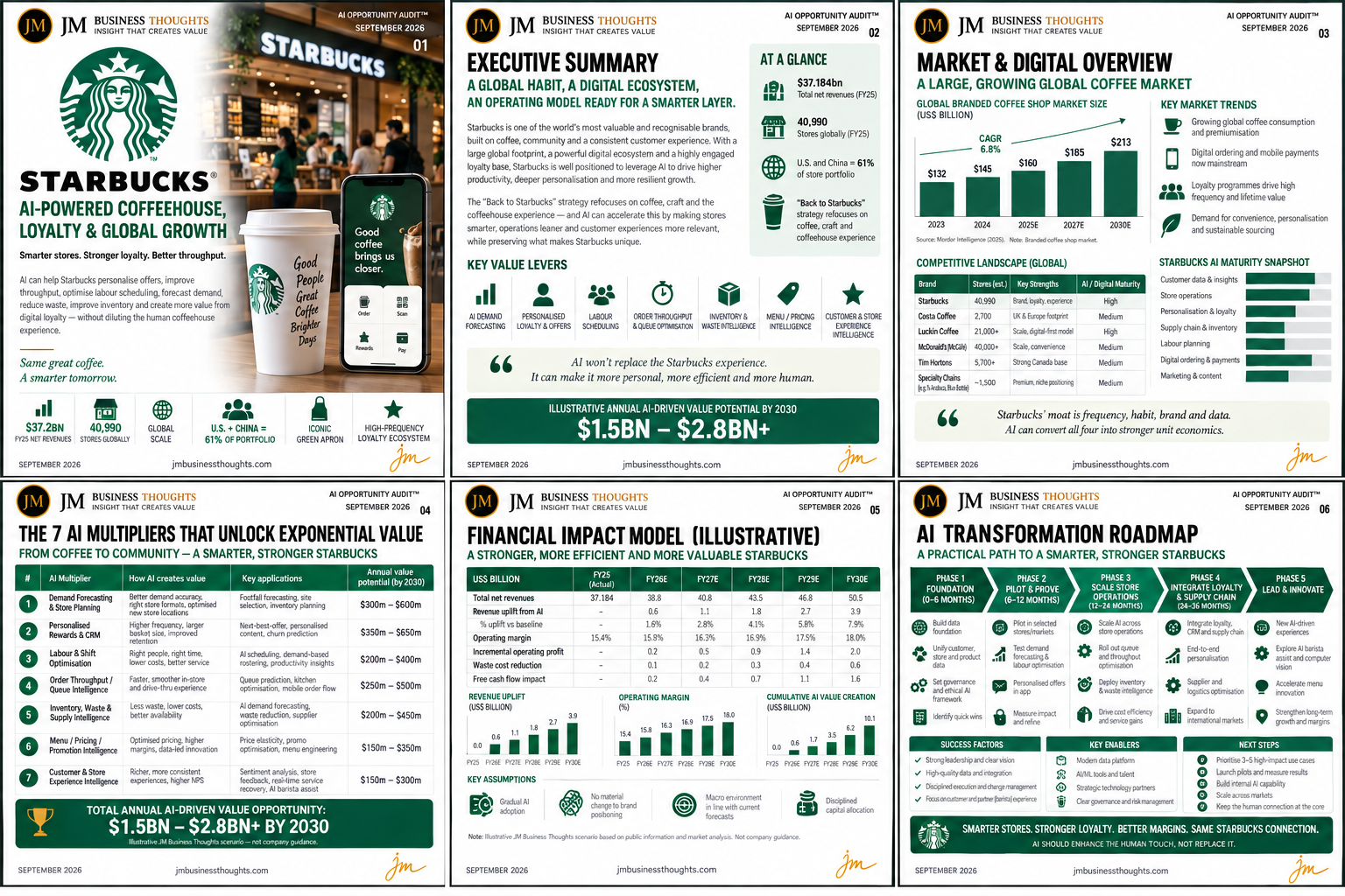 Starbucks — Smarter Stores. Stronger Loyalty. Better Margins. full strategic breakdown