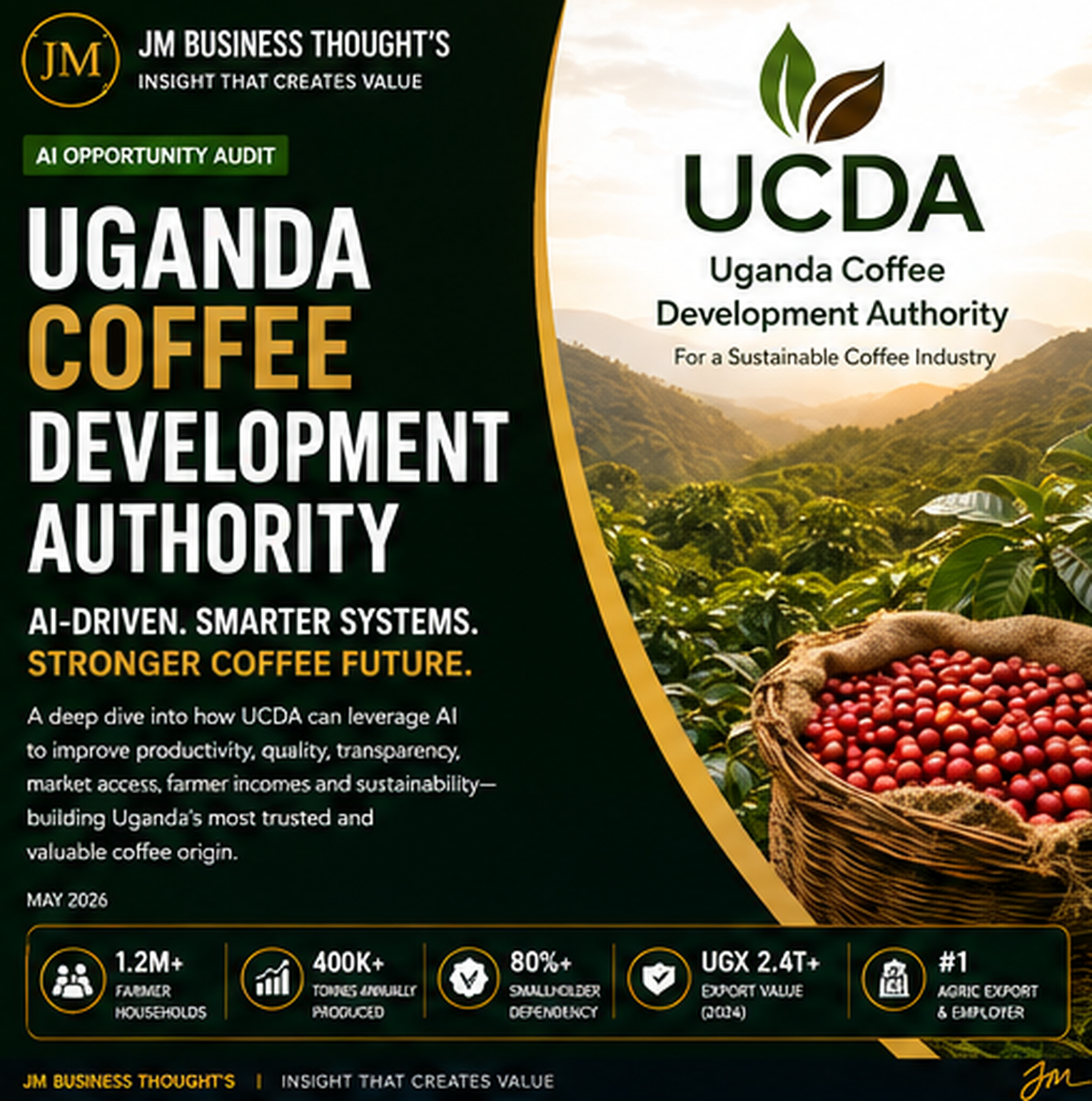 Uganda Coffee Development Authority: AI-Driven. Smarter Systems. Stronger Coffee Future. — audit cover