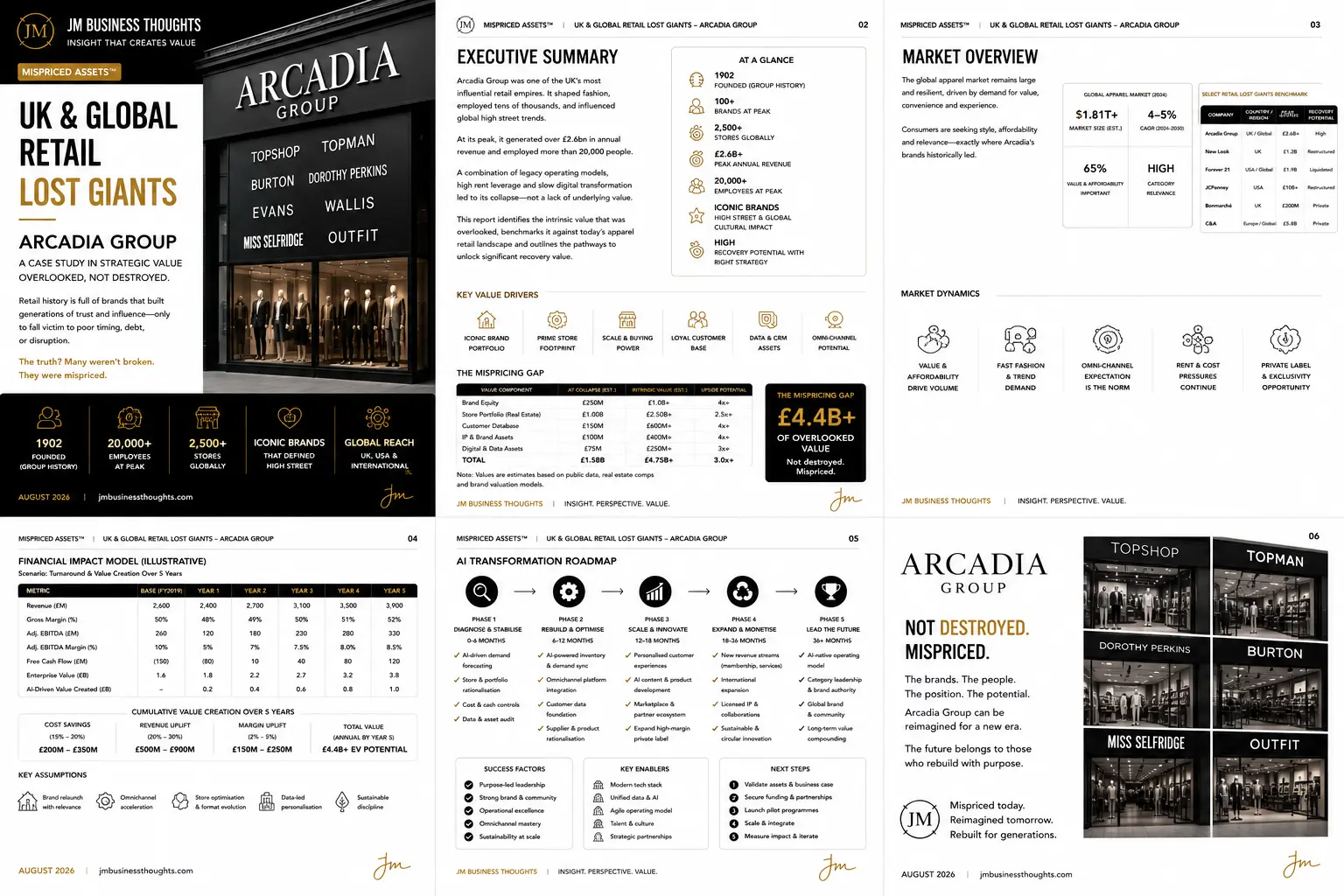 Arcadia Group: The Value Wasn’t Lost. It Was Mispriced. full strategic breakdown