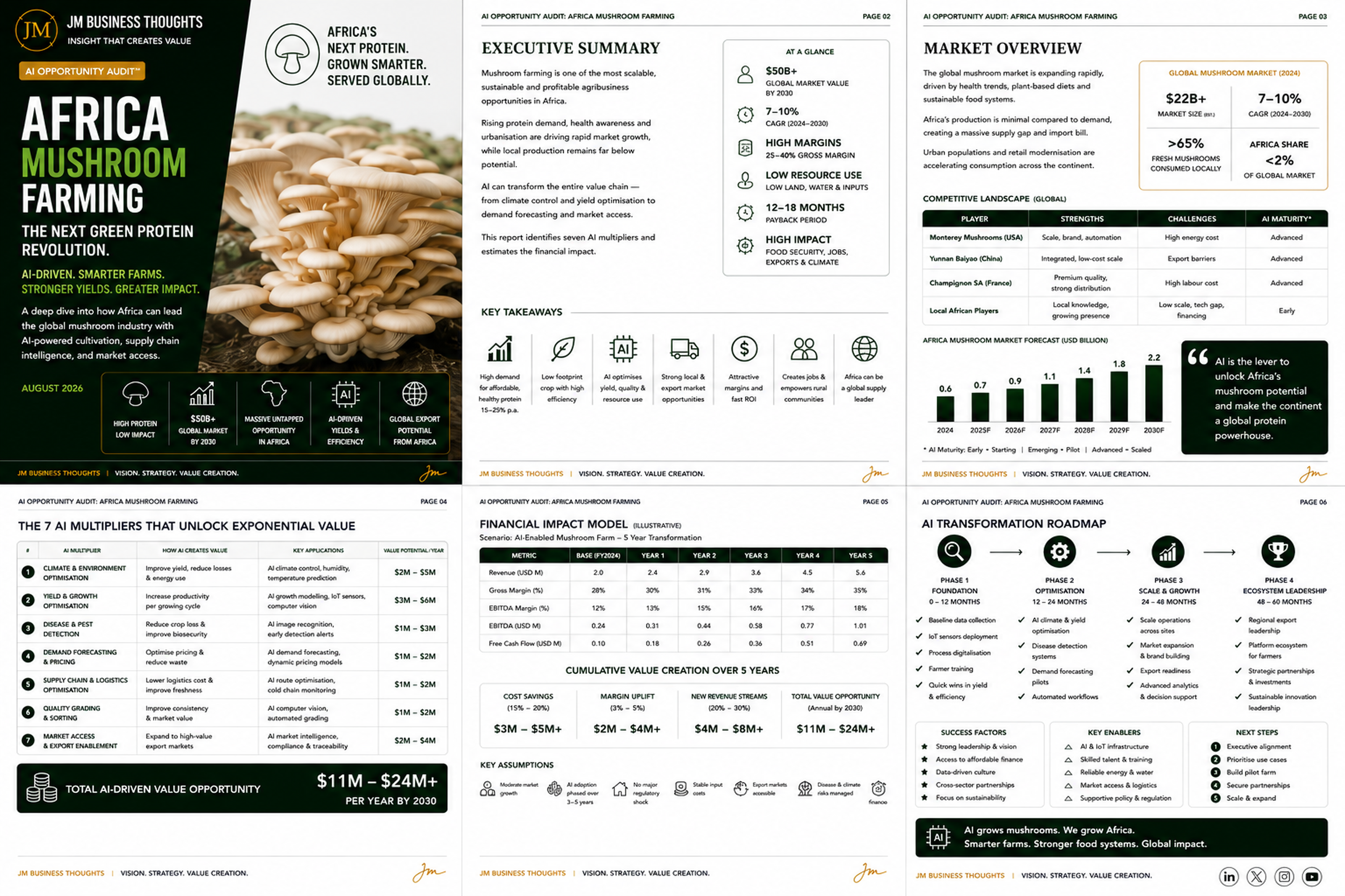 Africa Mushroom Farming: The Next Green Protein Revolution. full strategic breakdown
