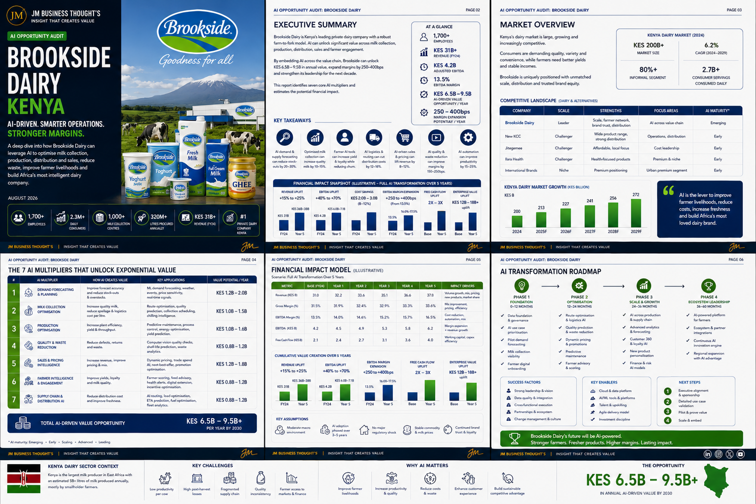 Brookside Dairy: AI-Driven. Smarter Operations. Stronger Margins. full strategic breakdown