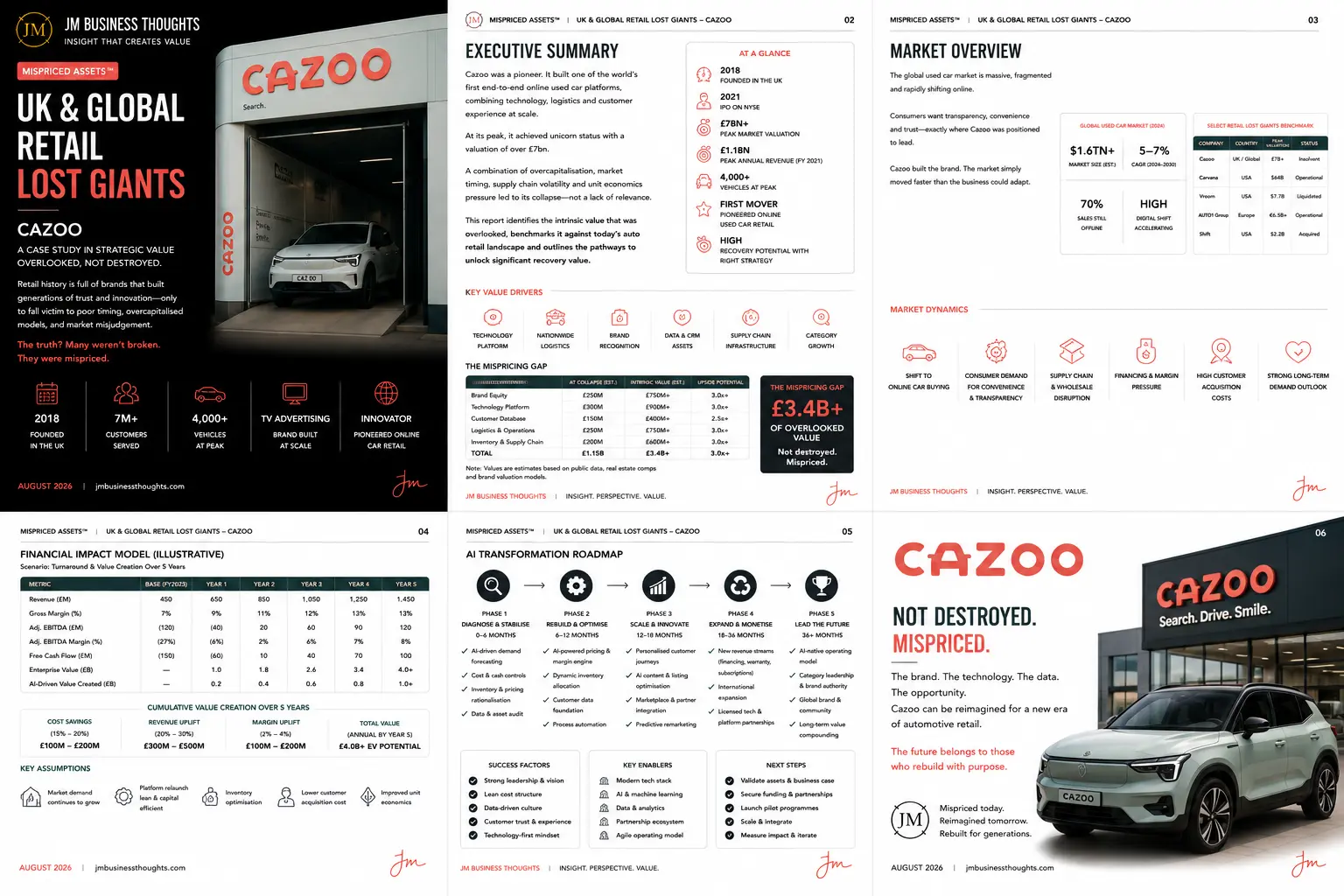 Cazoo: The Value Wasn’t Lost. It Was Mispriced. full strategic breakdown