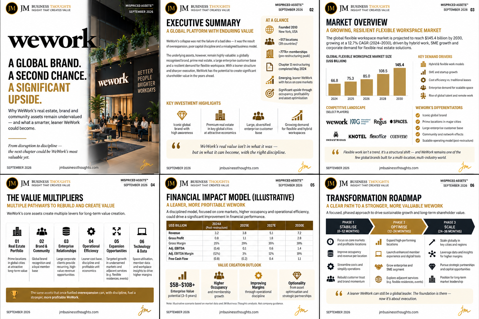 WeWork — The Value Wasn't Lost. It Was Mispriced. full strategic breakdown