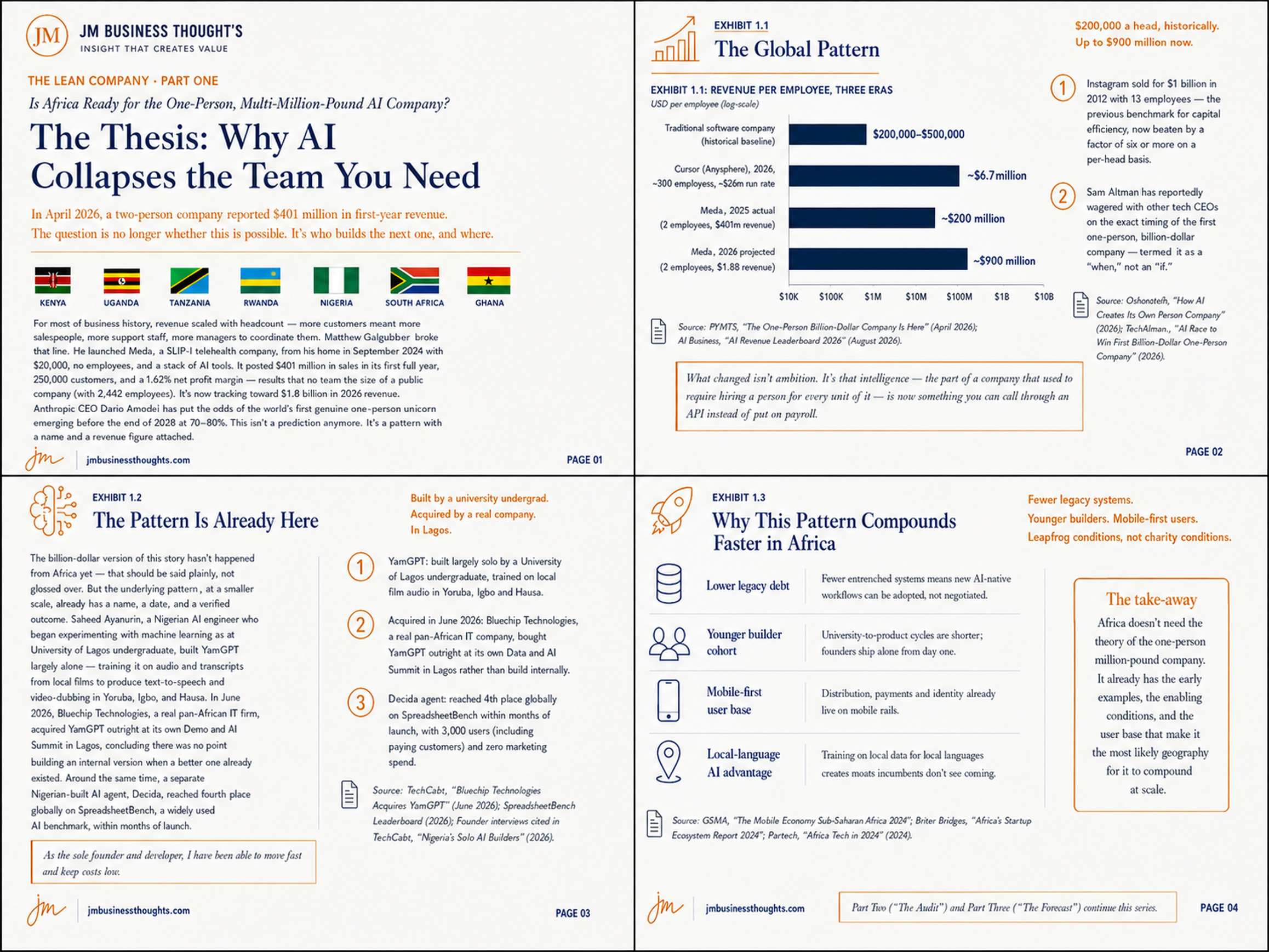 The Lean Company: Why AI Collapses the Team You Need full strategic breakdown