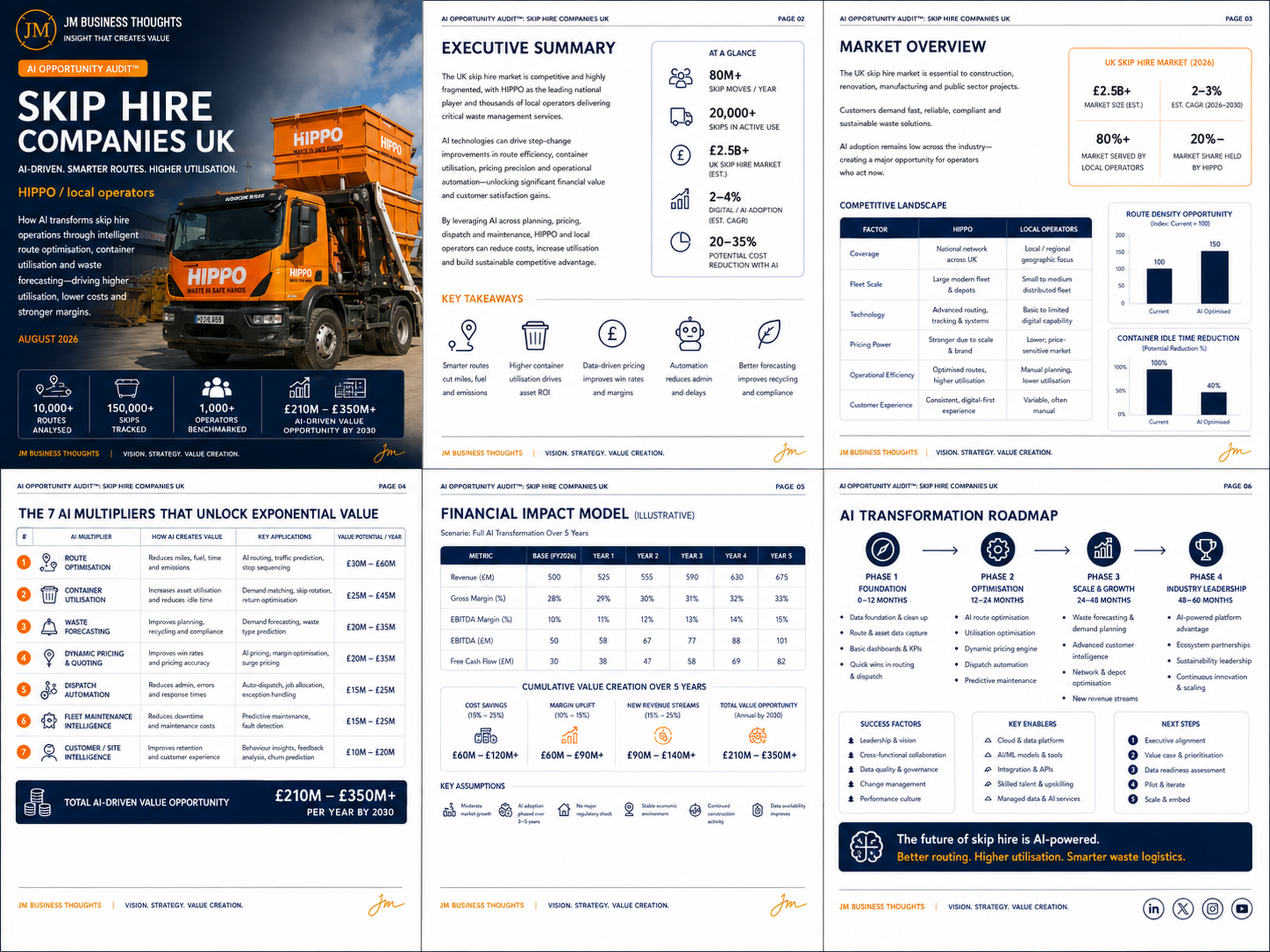 Skip Hire Companies UK: The Fragmented Market AI Rebuilds. full strategic breakdown