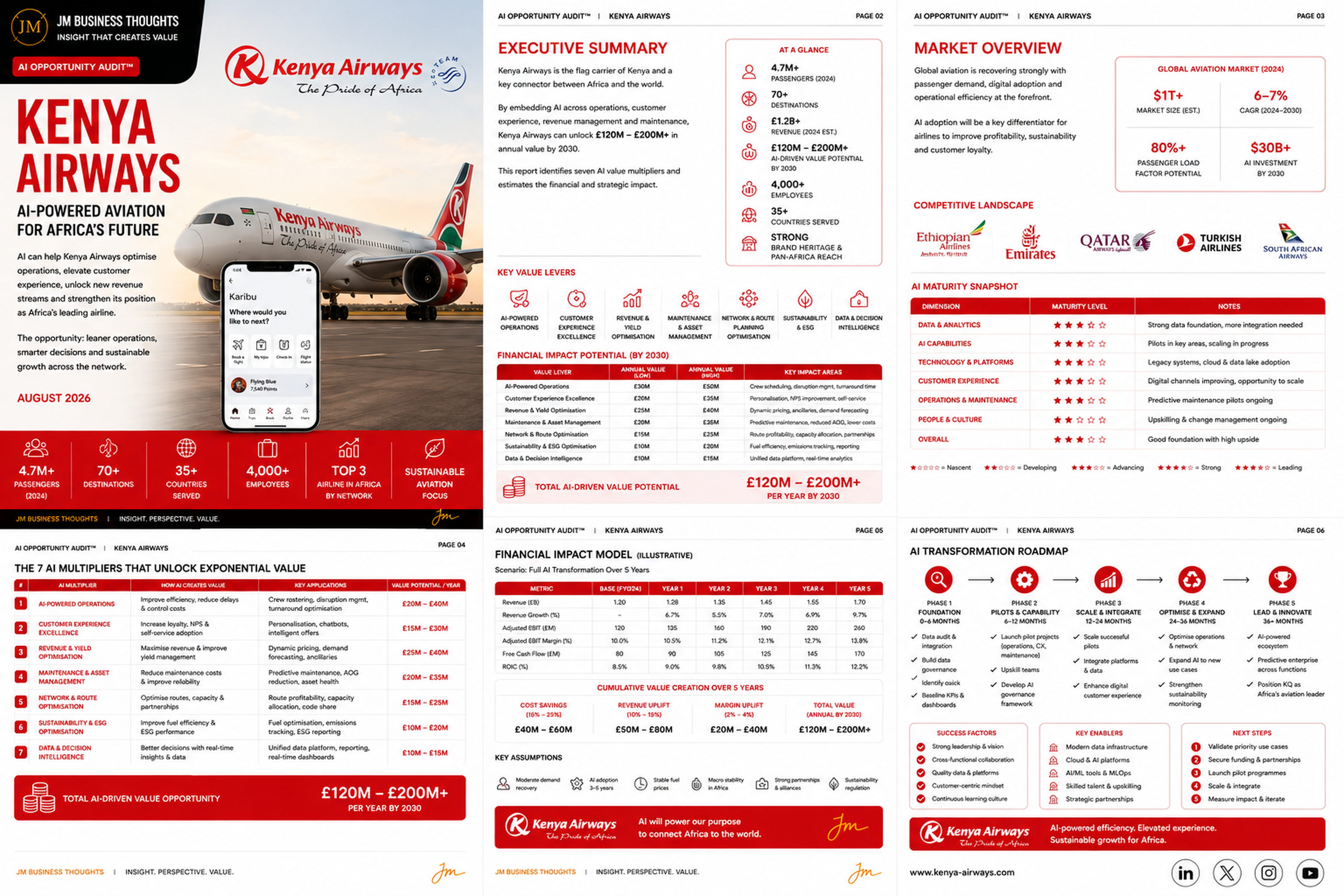 Kenya Airways: AI-Powered Aviation For Africa's Future. full strategic breakdown