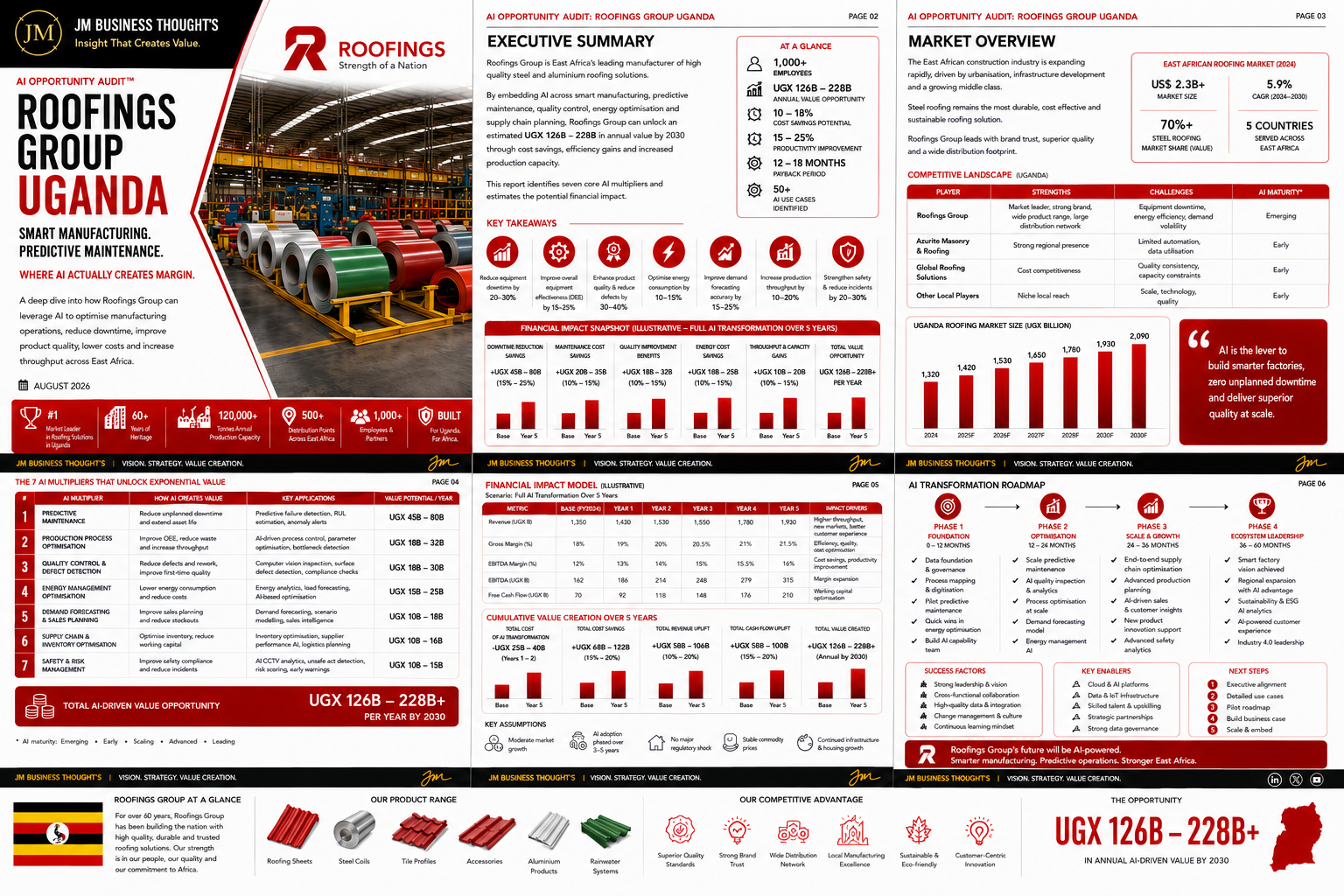 Roofings Group Uganda: Smart Manufacturing. Predictive Maintenance. full strategic breakdown