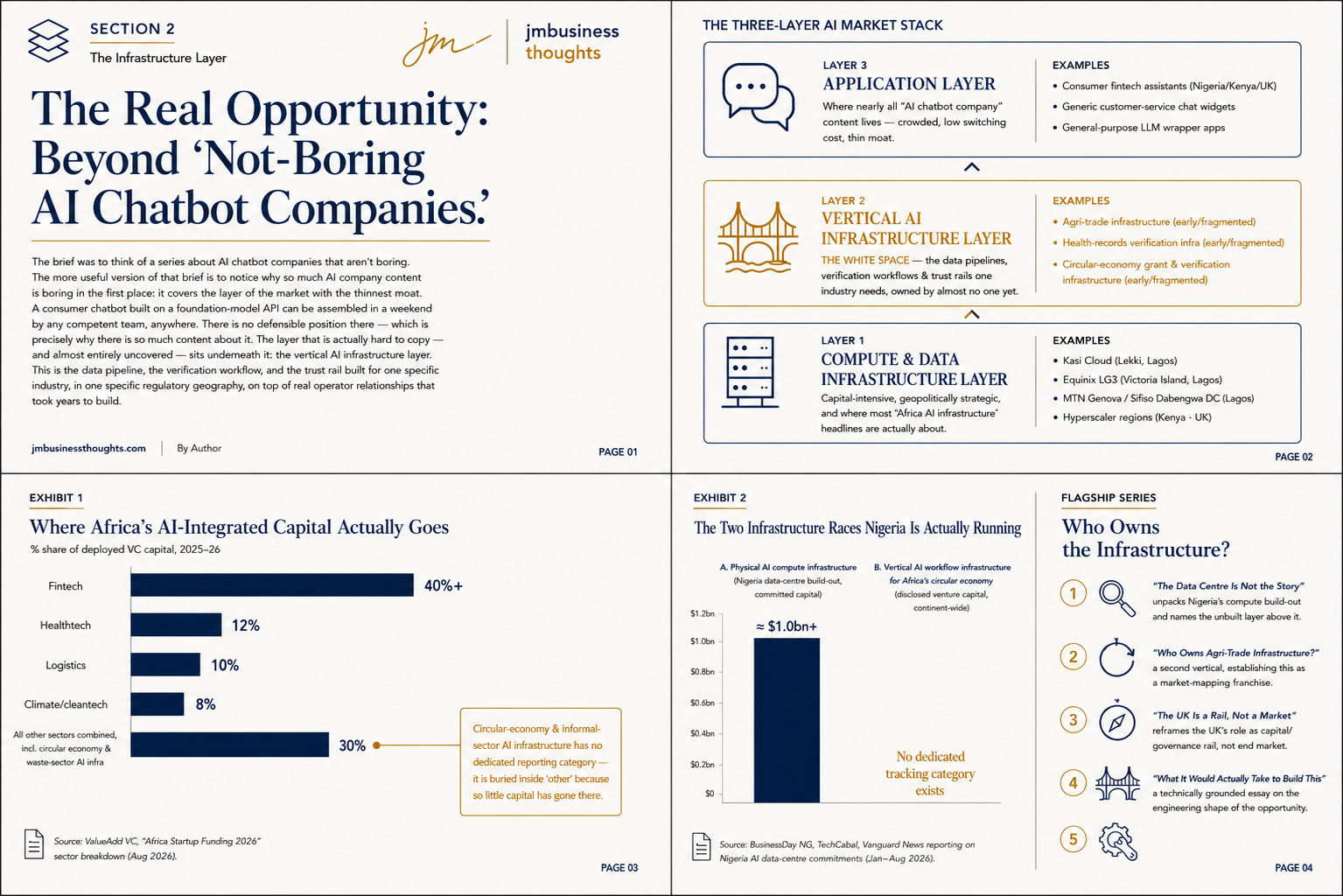 The Real Opportunity: Beyond 'Not-Boring AI Chatbot Companies' full strategic breakdown