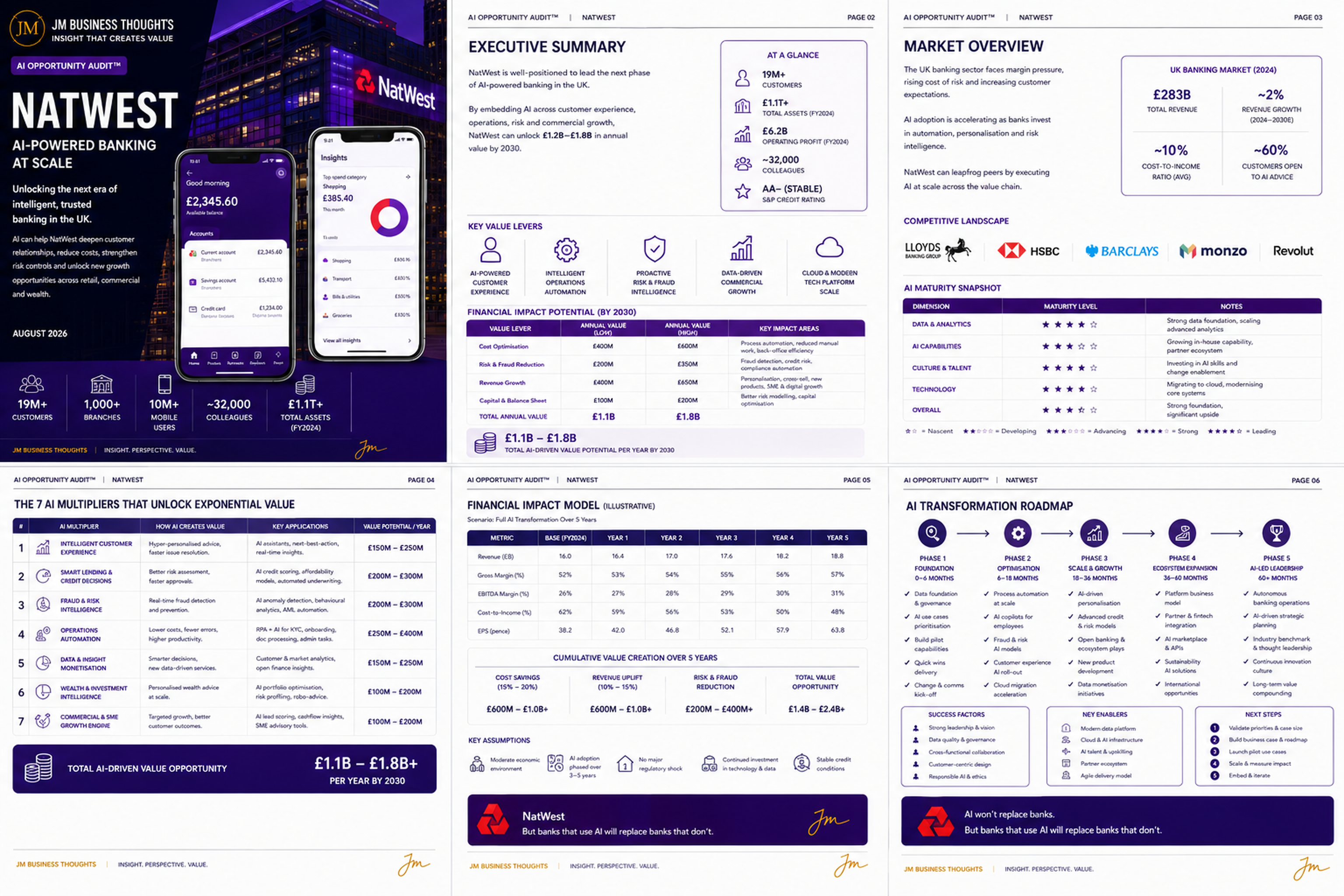 NatWest: AI-Powered Banking At Scale. full strategic breakdown