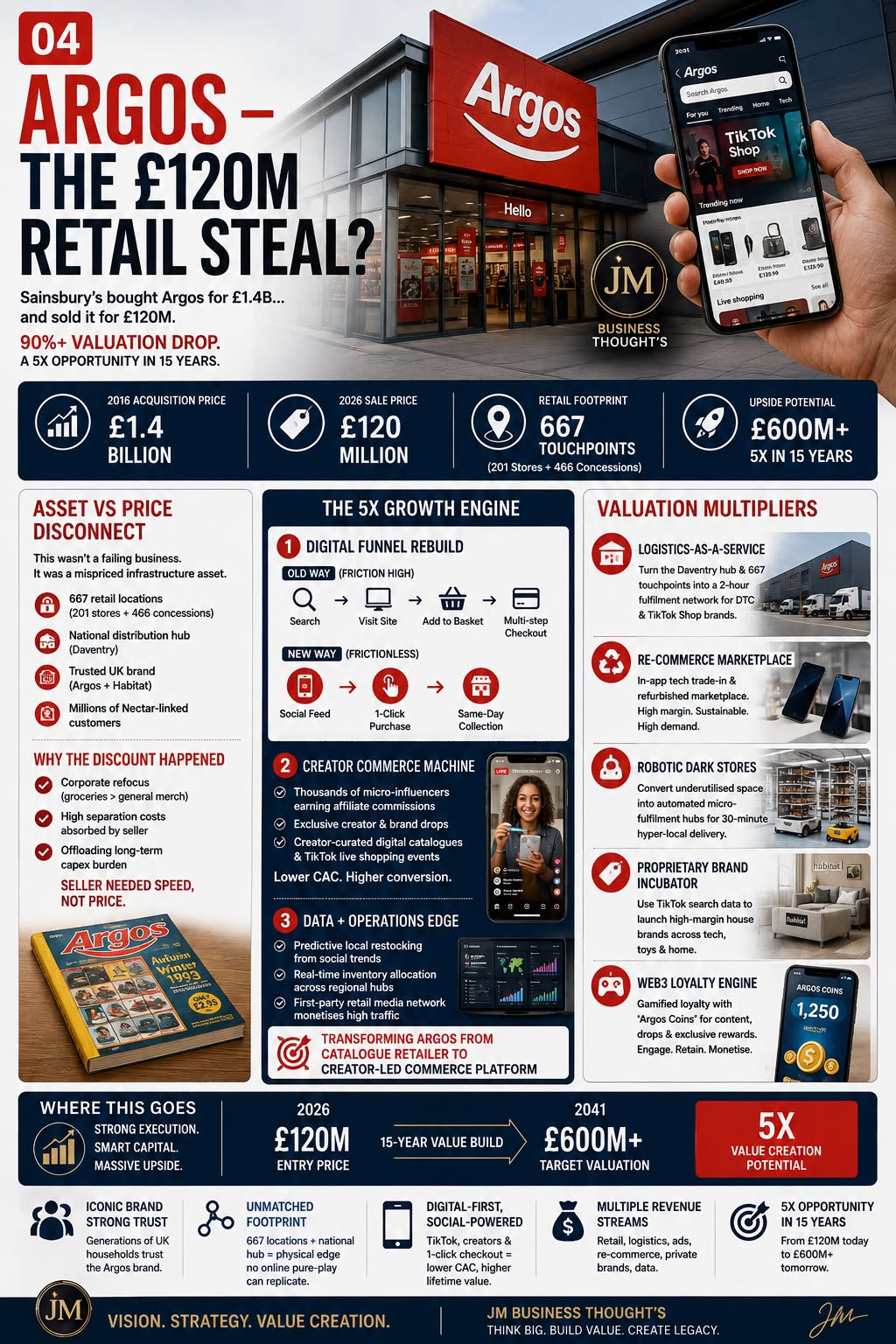 Argos: The £120M Retail Steal? — research cover