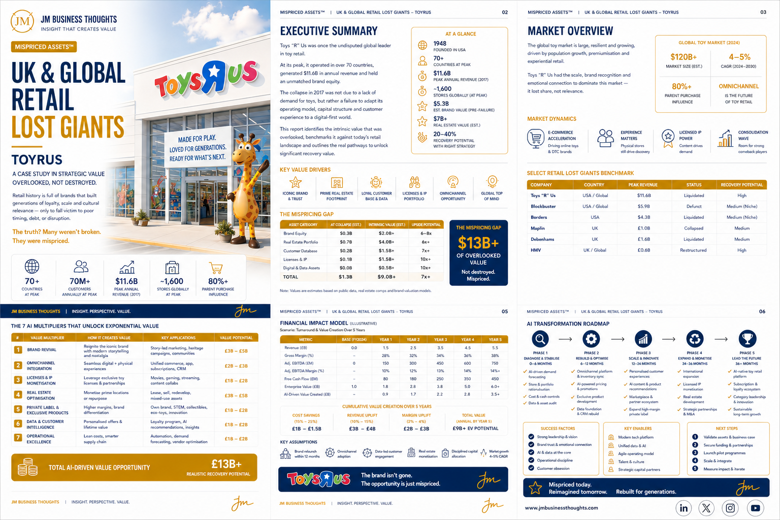 Toys ‘R’ Us: The Value Wasn’t Lost. It Was Mispriced. full strategic breakdown