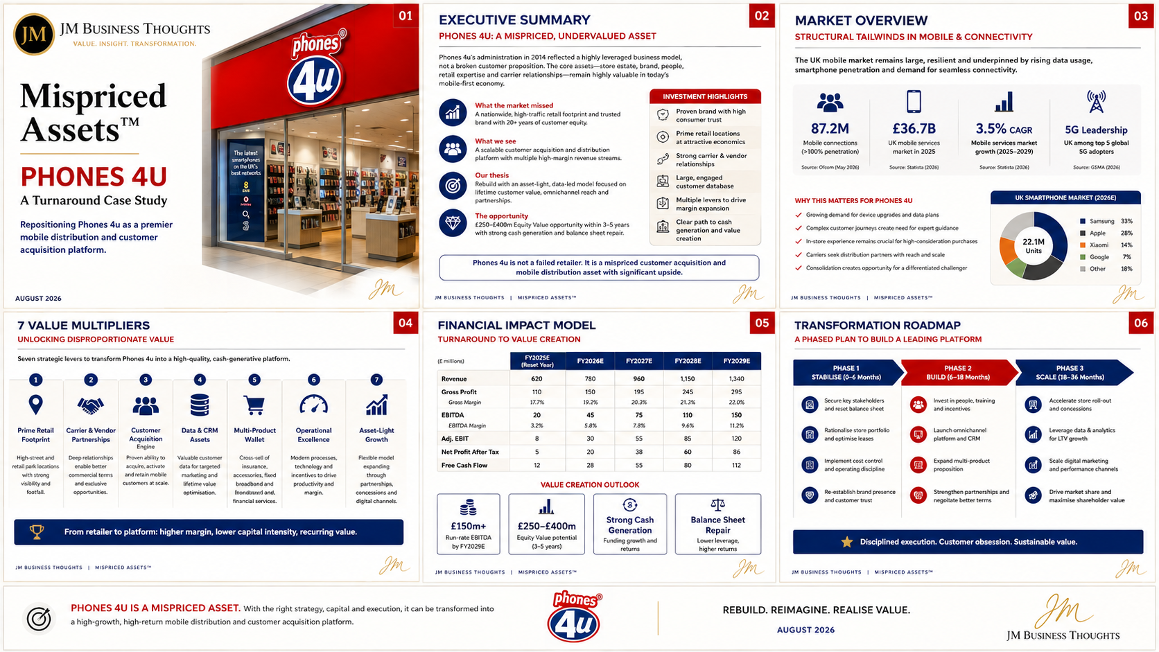 Phones 4u: The Value Wasn’t Lost. It Was Mispriced. full strategic breakdown