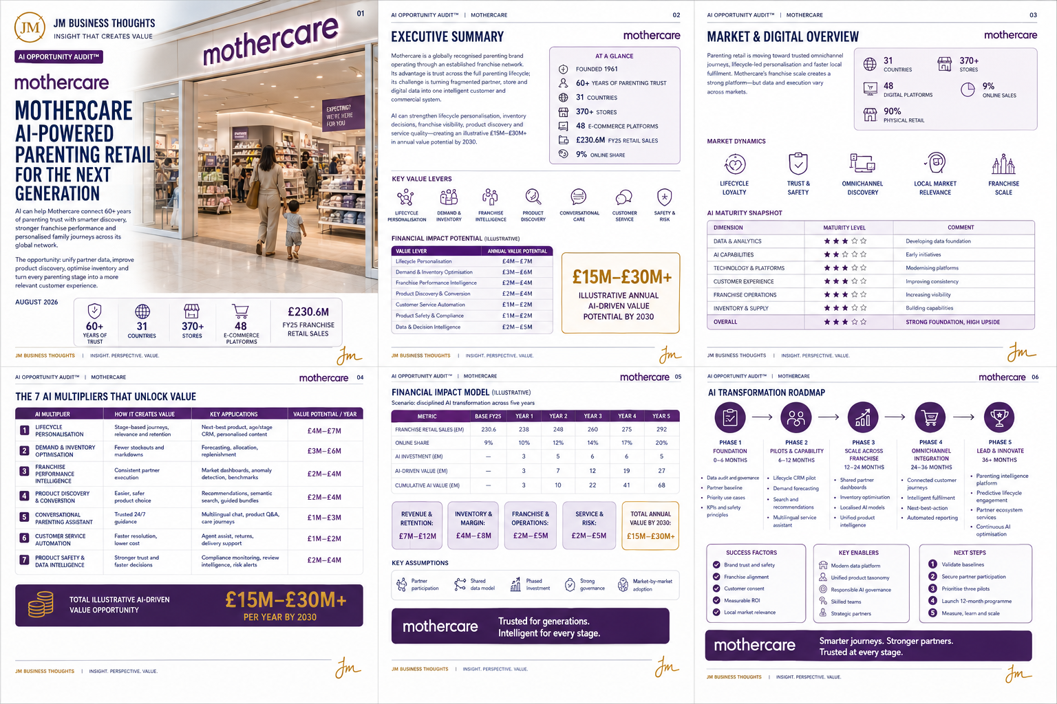 Mothercare: The Value Wasn’t Lost. It Was Mispriced. full strategic breakdown
