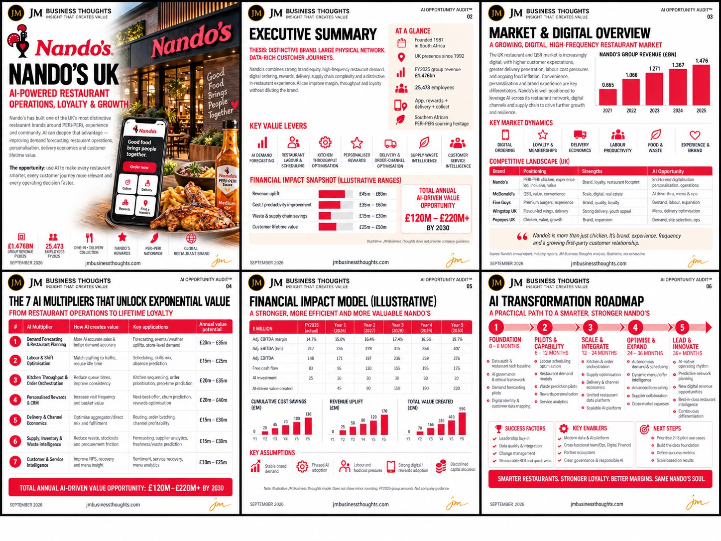 Nando's UK — Smarter Restaurants. Stronger Loyalty. Better Margins. full strategic breakdown