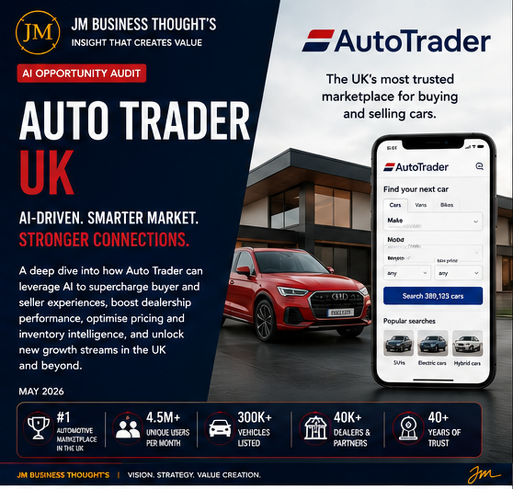 Auto Trader UK: AI-Driven. Smarter Market. Stronger Connections. — audit cover