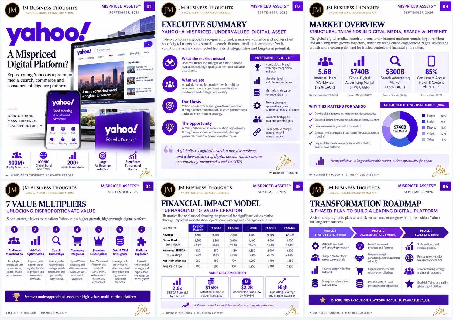 Yahoo — The Value Wasn't Lost. It Was Mispriced. full strategic breakdown