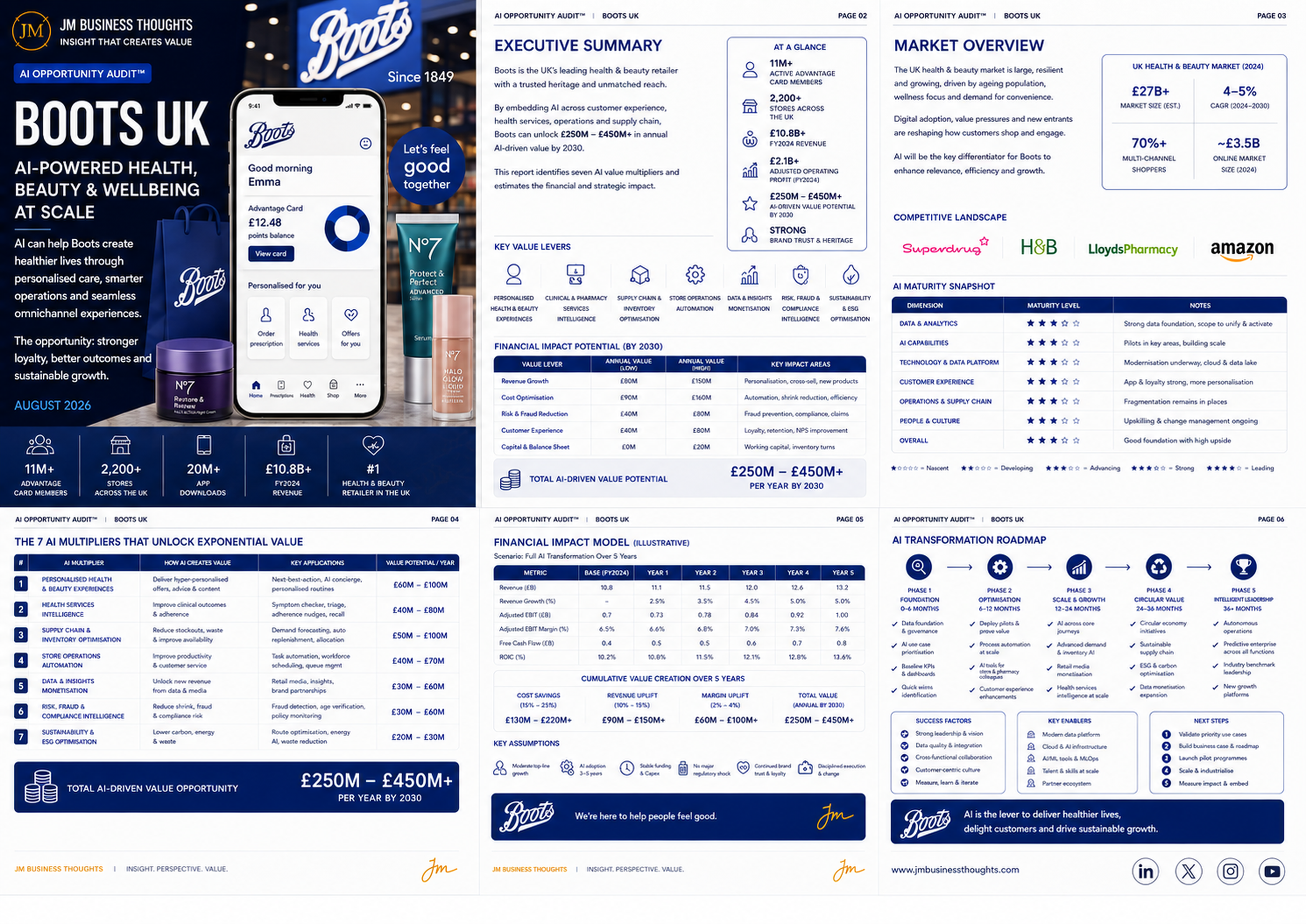 Boots UK: AI-Powered Health, Beauty & Wellbeing At Scale. full strategic breakdown
