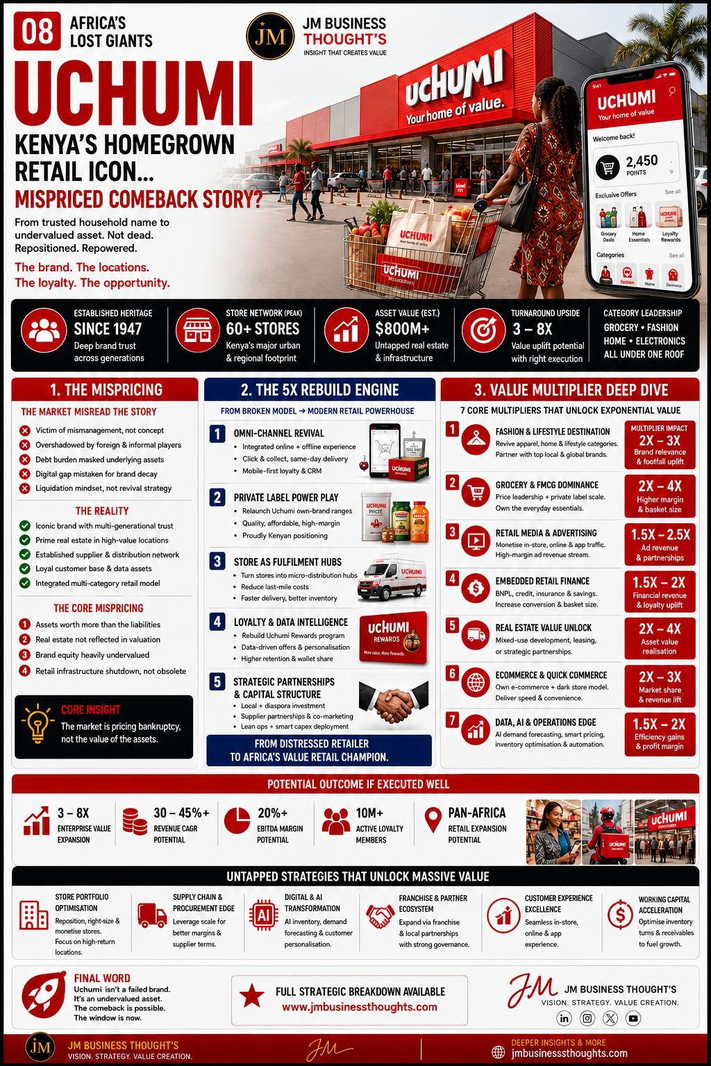 Uchumi: Kenya's Homegrown Retail Icon … Mispriced Comeback Story? — research cover