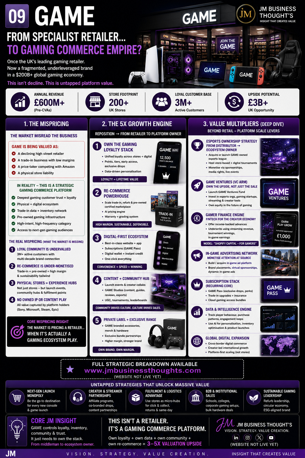 GAME: From Specialist Retailer to Gaming Commerce Empire? — research cover