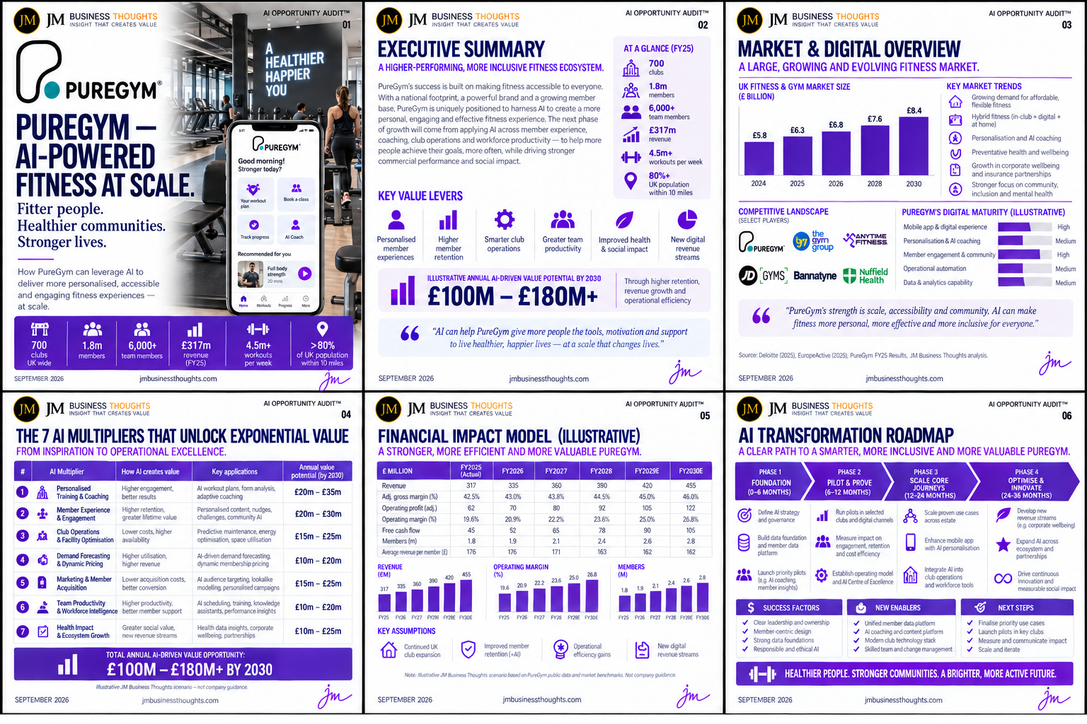 PureGym — Fitness At Scale. More Personal. More Inclusive. full strategic breakdown