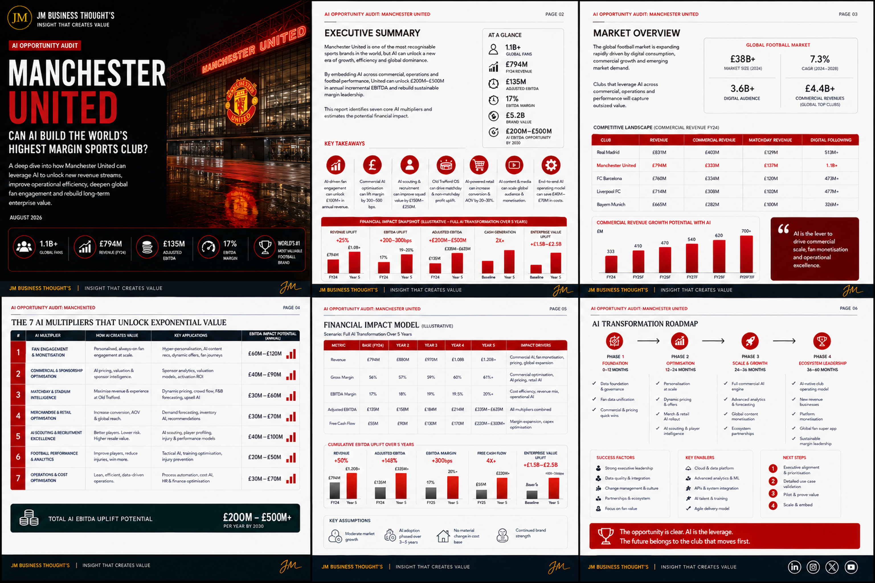 Manchester United: Can AI Build The World's Highest Margin Sports Club? full strategic breakdown