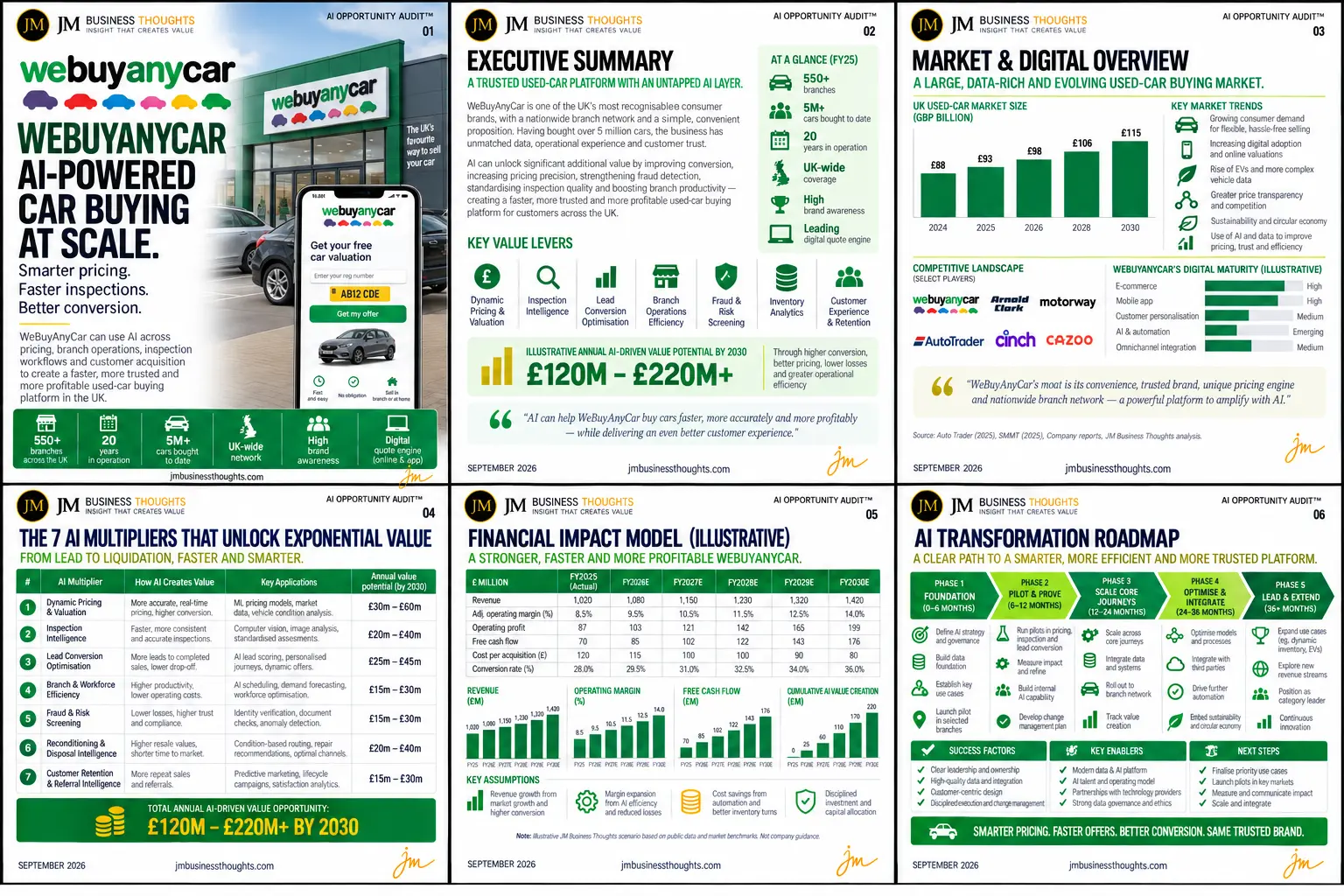 WeBuyAnyCar — Smarter Pricing. Faster Offers. Better Conversion. full strategic breakdown