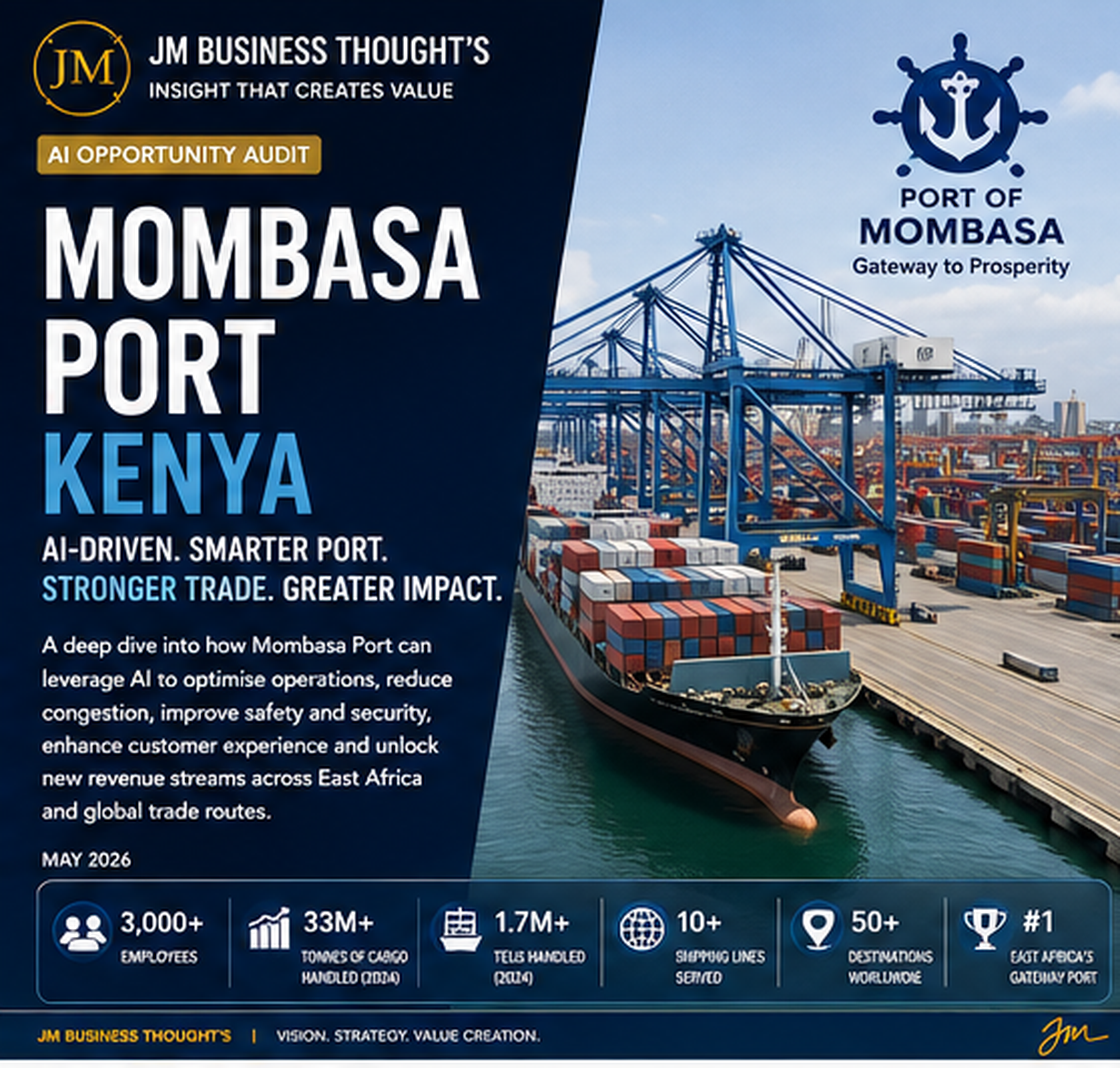 Mombasa Port: AI-Driven. Smarter Port. Stronger Trade. Greater Impact. — audit cover