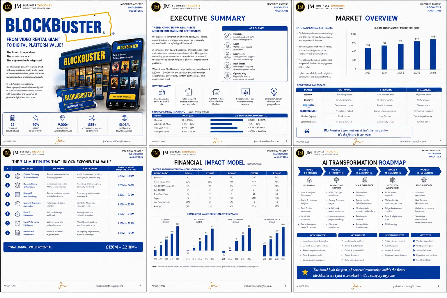 Blockbuster: The Value Wasn’t Lost. It Was Mispriced. full strategic breakdown