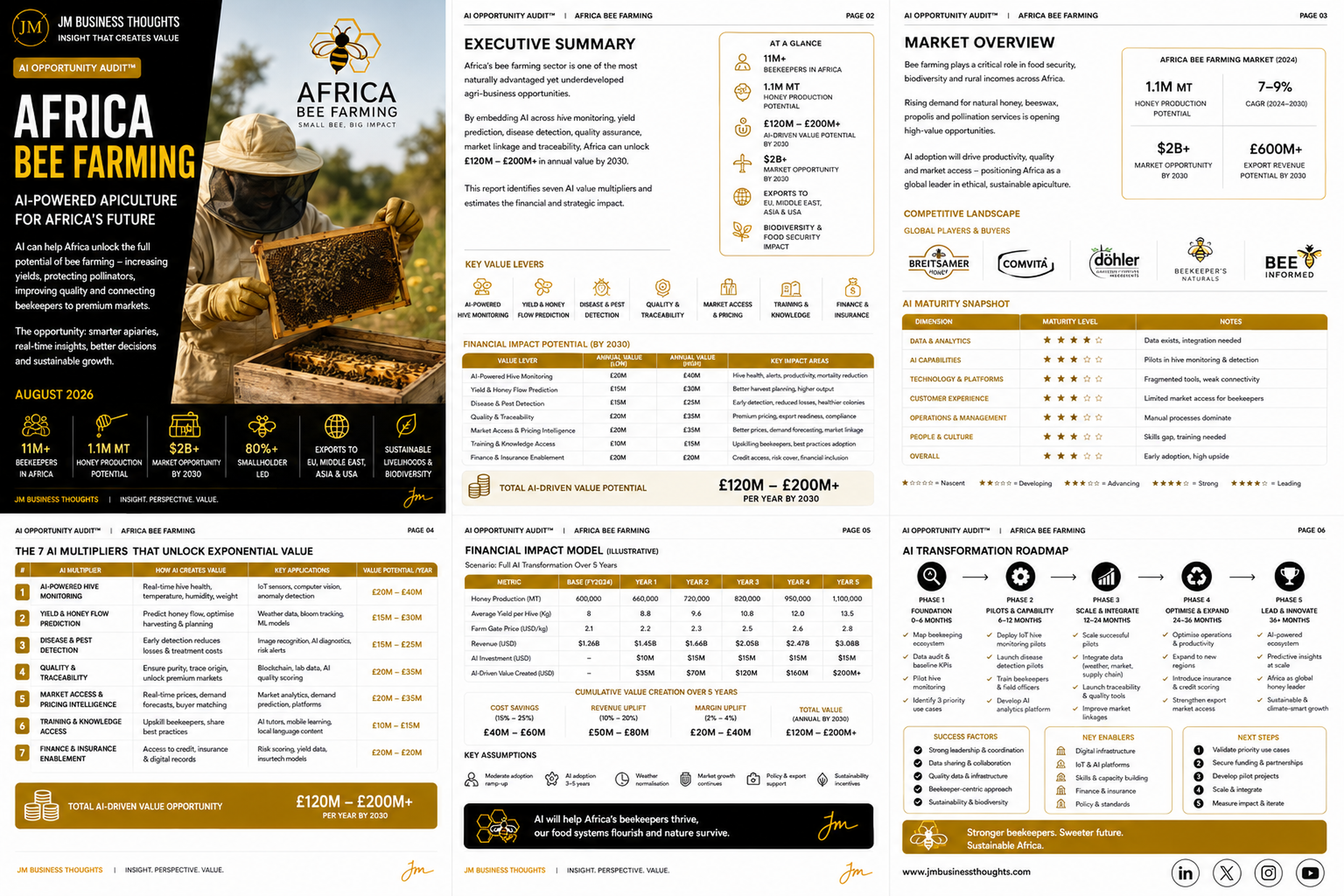 Africa Bee Farming: AI-Powered Apiculture For Africa's Future. full strategic breakdown
