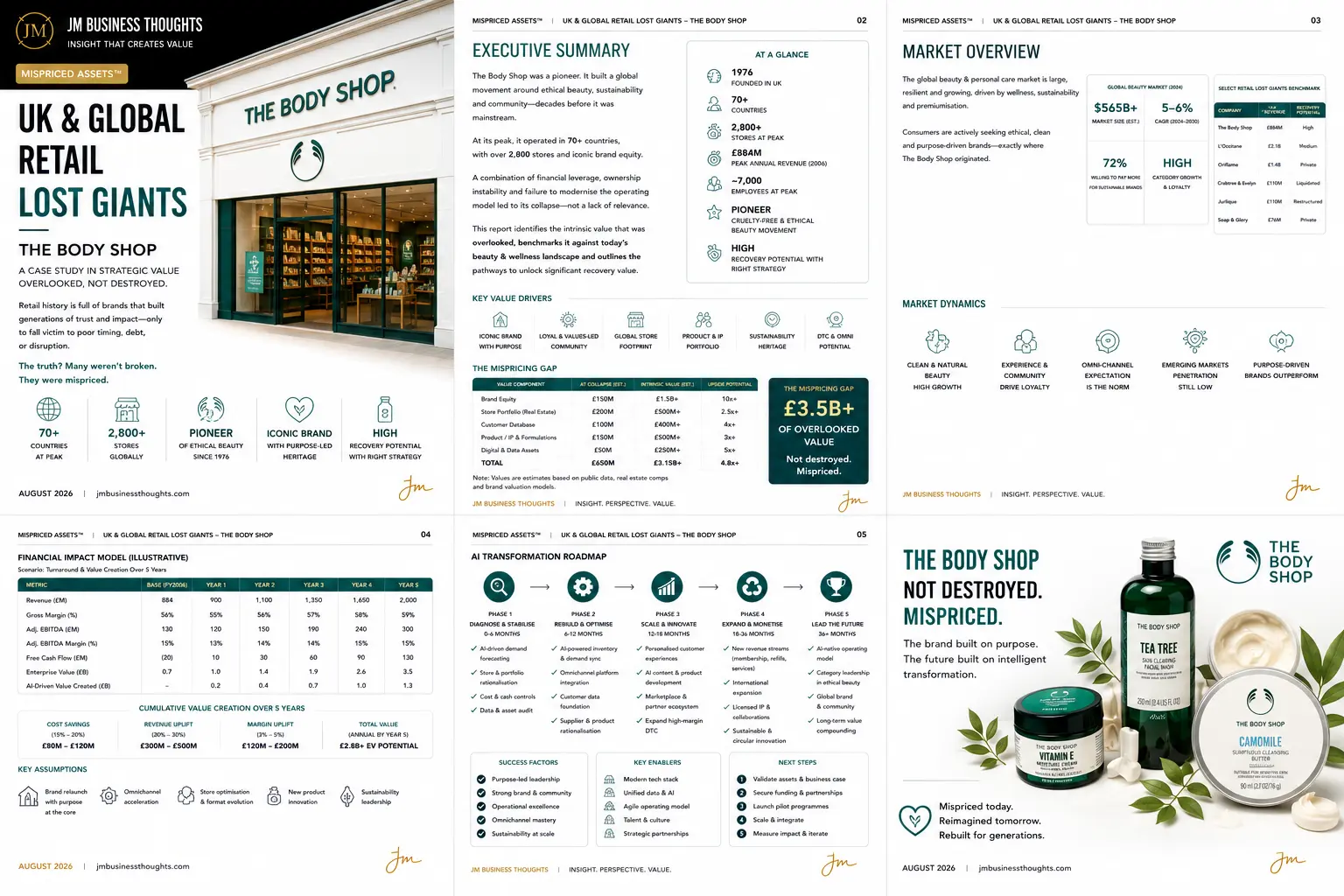 The Body Shop: The Value Wasn’t Lost. It Was Mispriced. full strategic breakdown