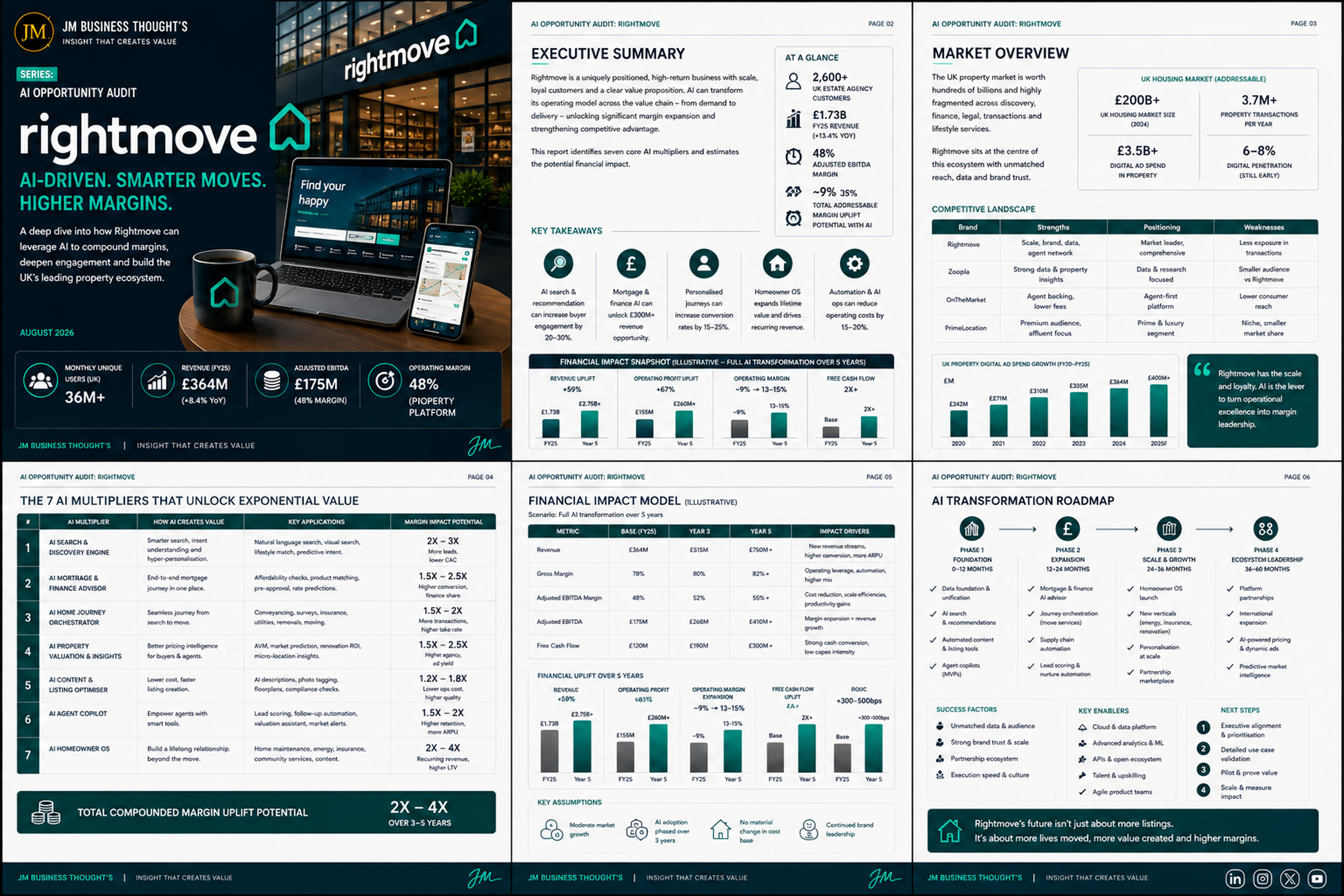 Rightmove: AI-Driven. Smarter Moves. Higher Margins. full strategic breakdown