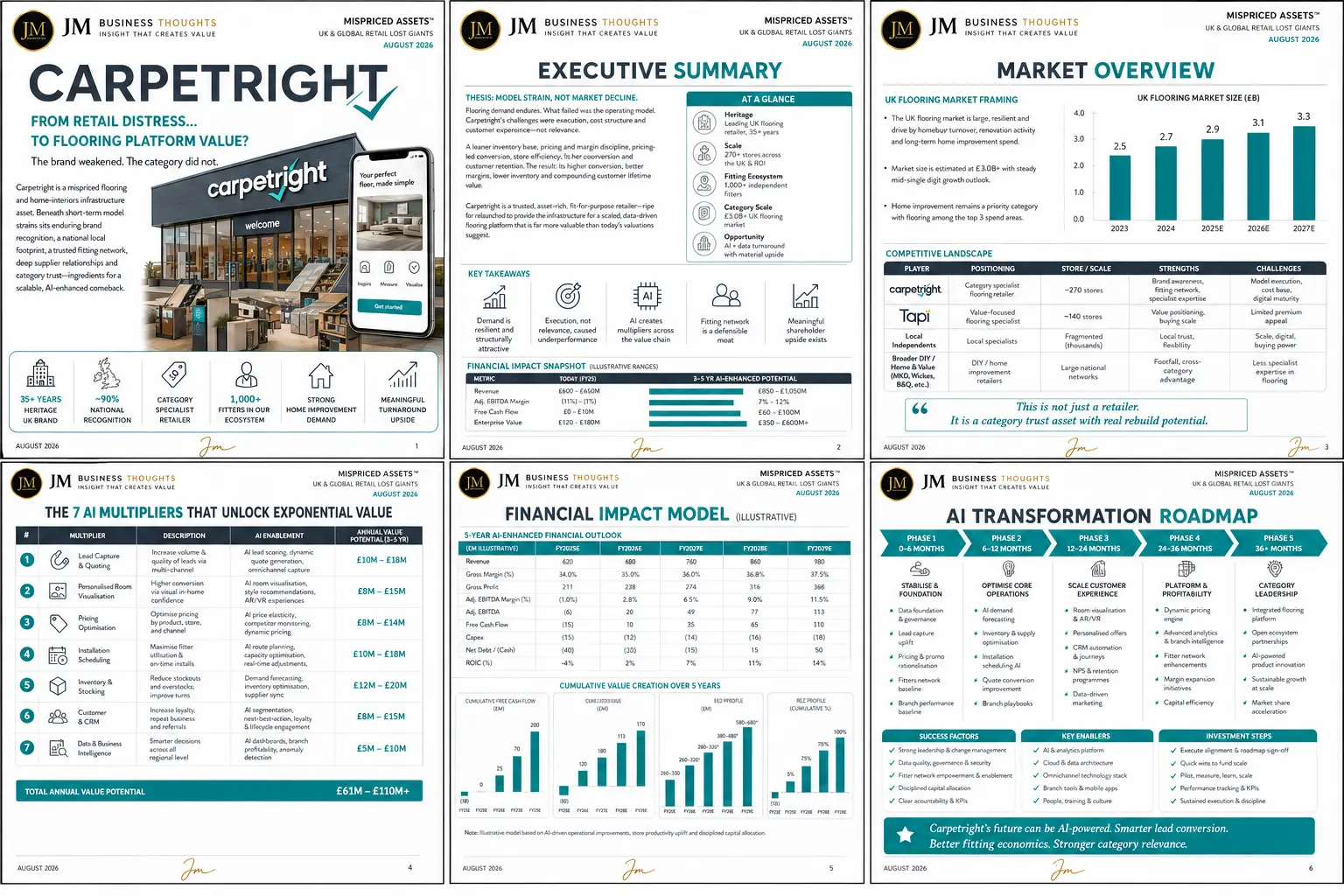 Carpetright: The Value Wasn’t Lost. It Was Mispriced. full strategic breakdown