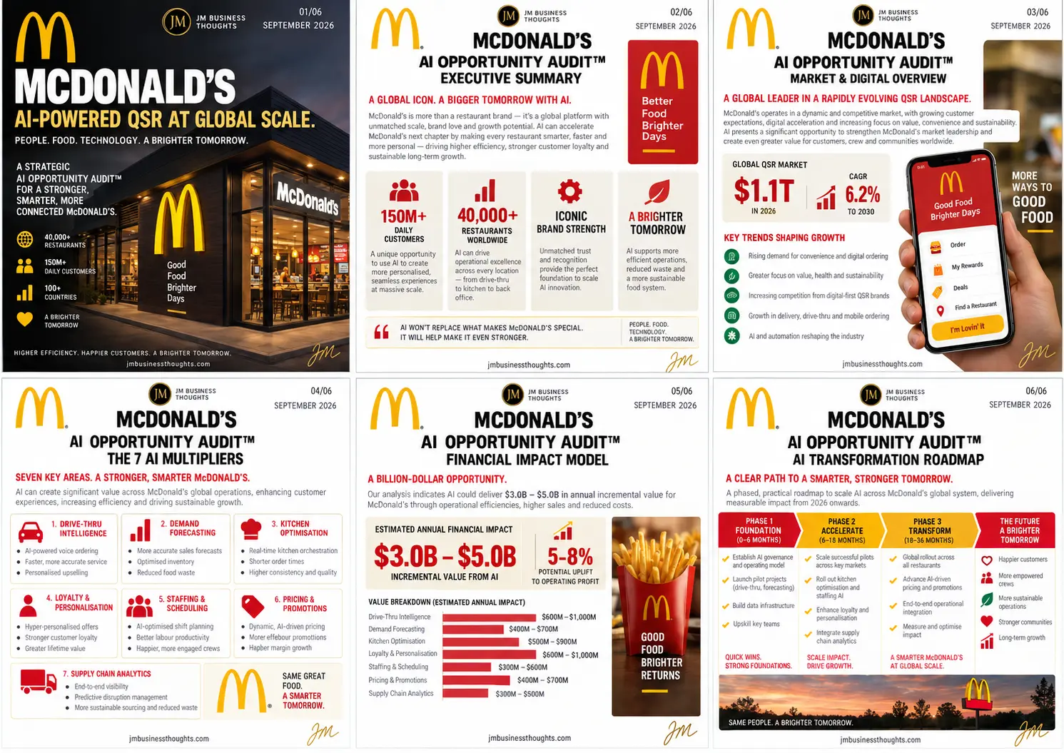 McDonald’s — Serving The Future With AI. full strategic breakdown