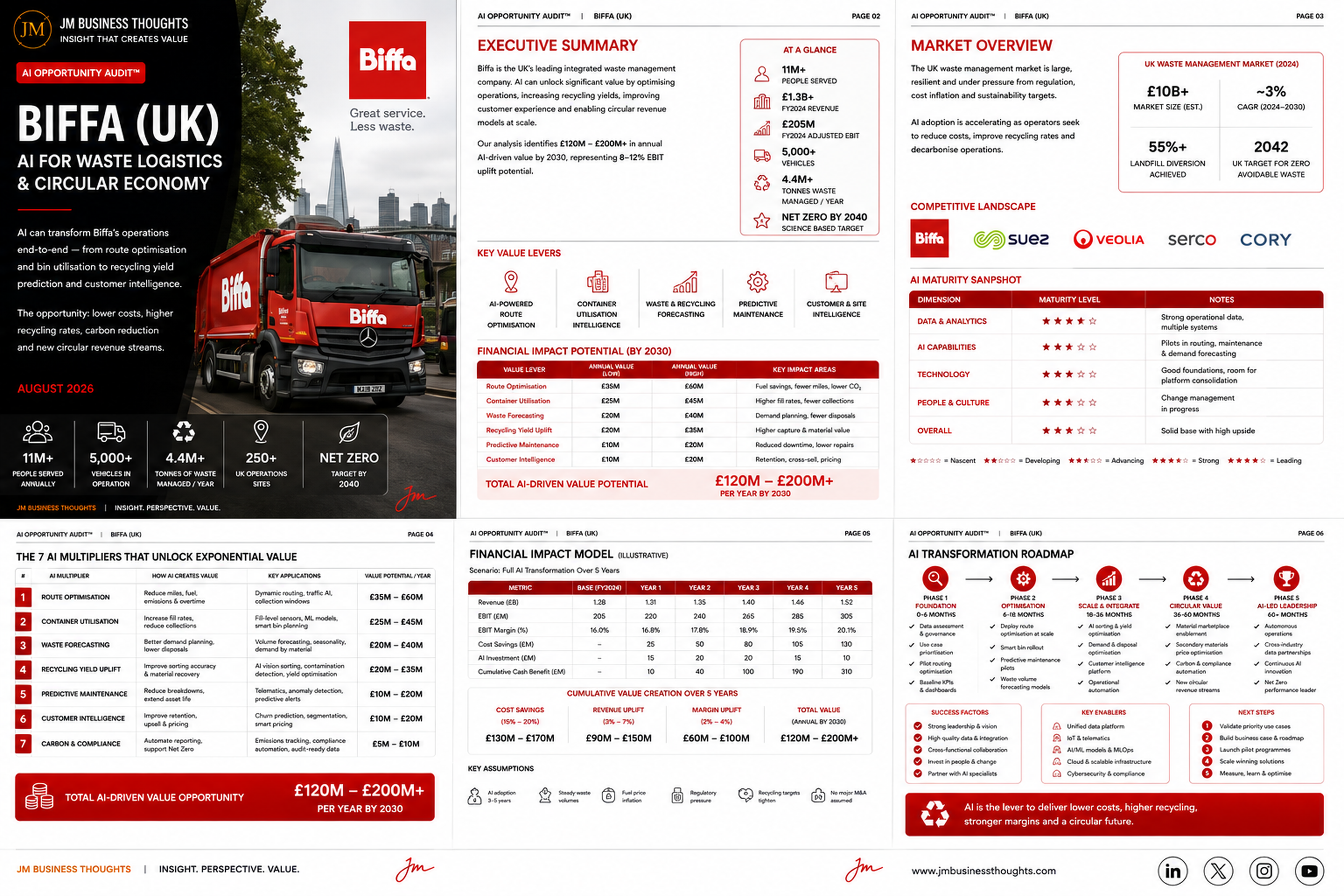 Biffa (UK): AI For Waste Logistics & Circular Economy. full strategic breakdown